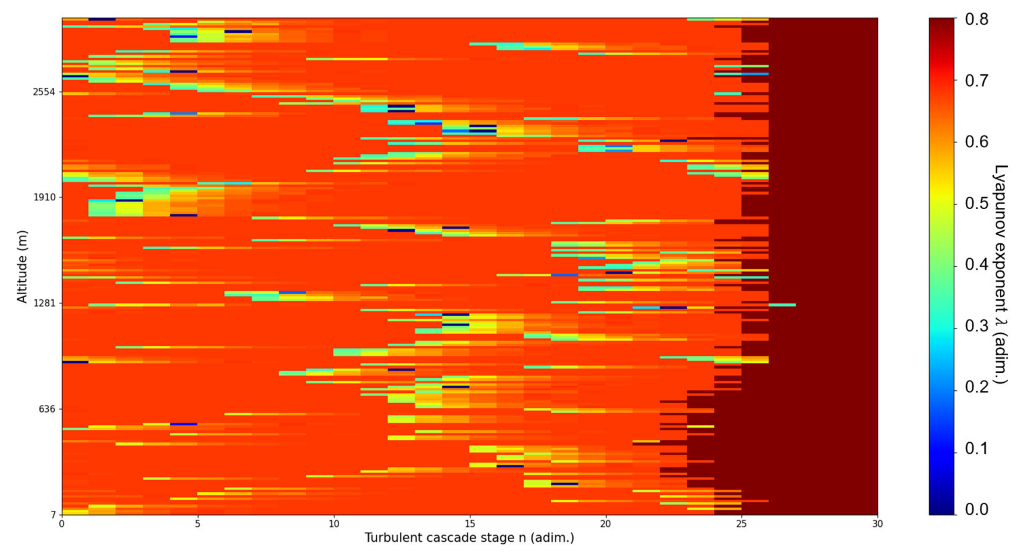 Fractalfract 07 00576 g006 Fractalfract 07 00576 g006