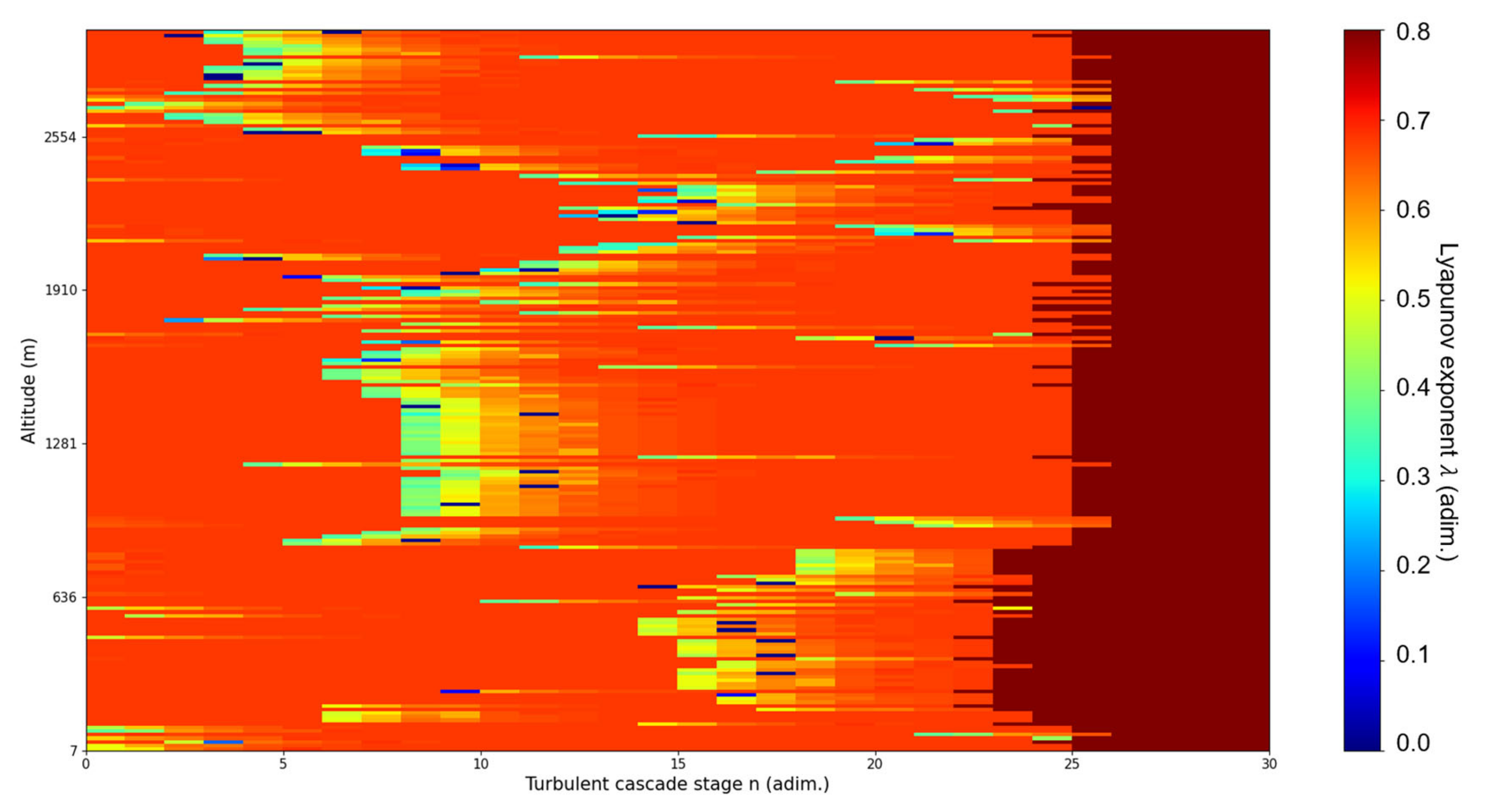 Fractalfract 07 00576 g007 Fractalfract 07 00576 g007
