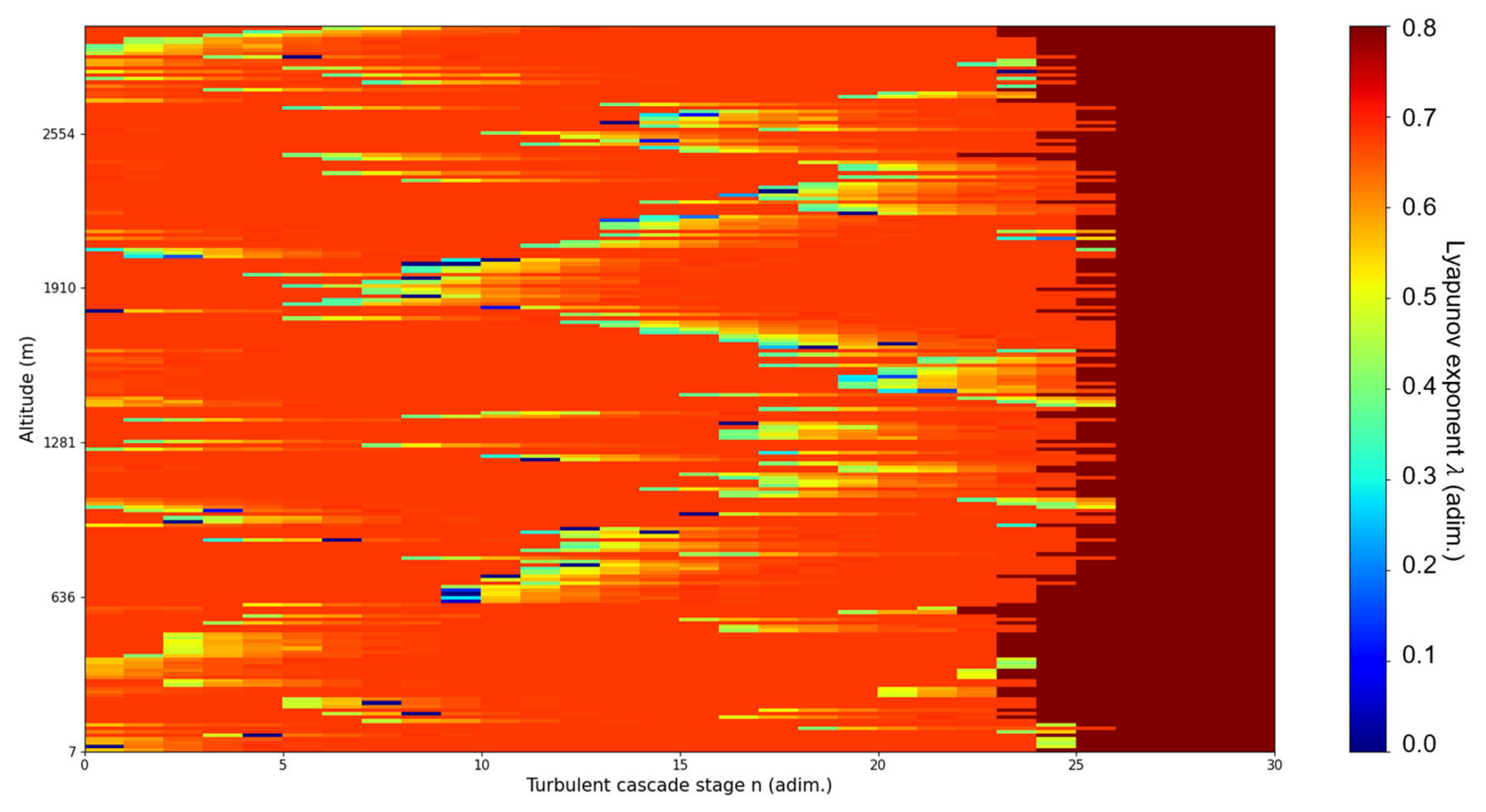 Fractalfract 07 00576 g010 Fractalfract 07 00576 g010