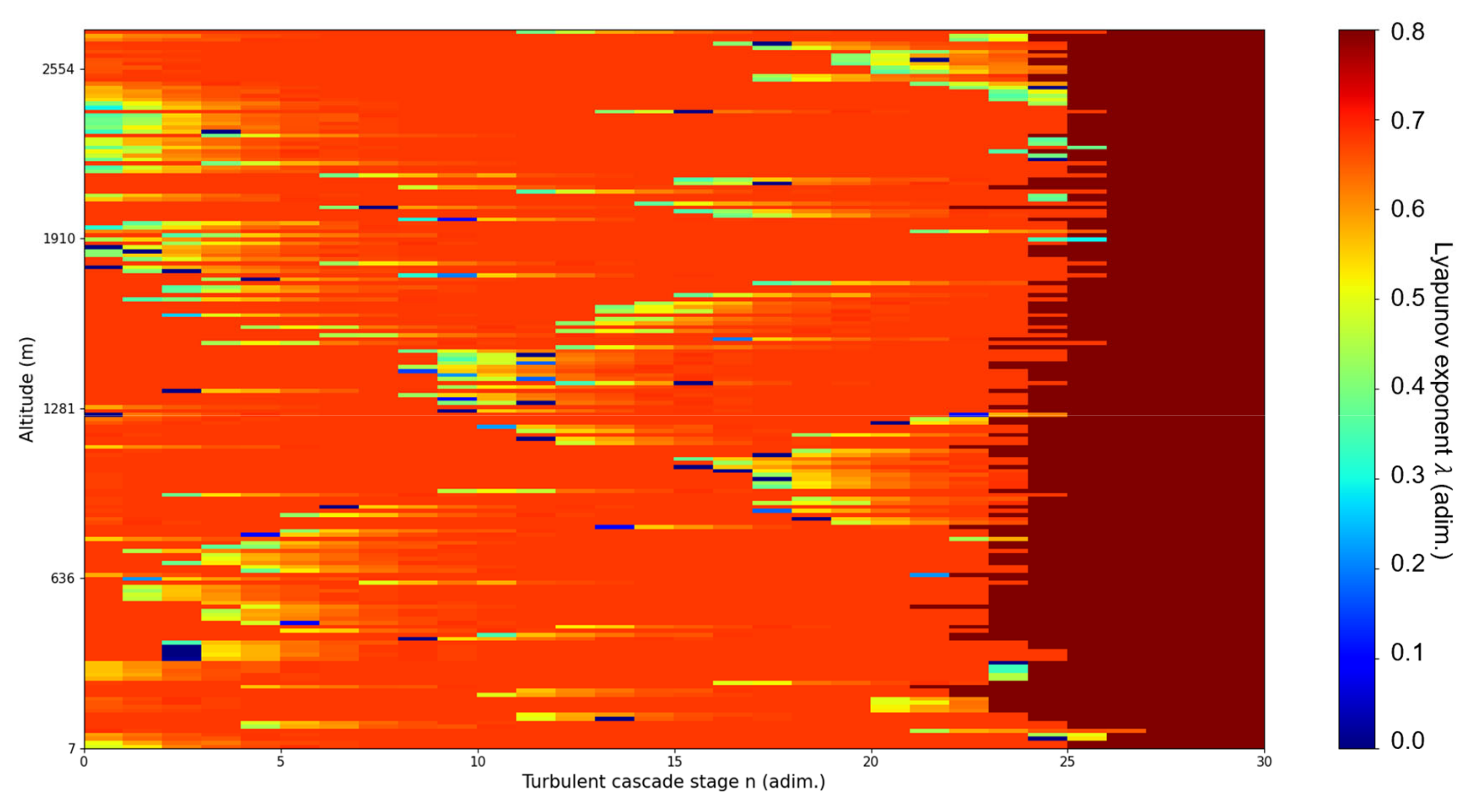 Fractalfract 07 00576 g013 Fractalfract 07 00576 g013