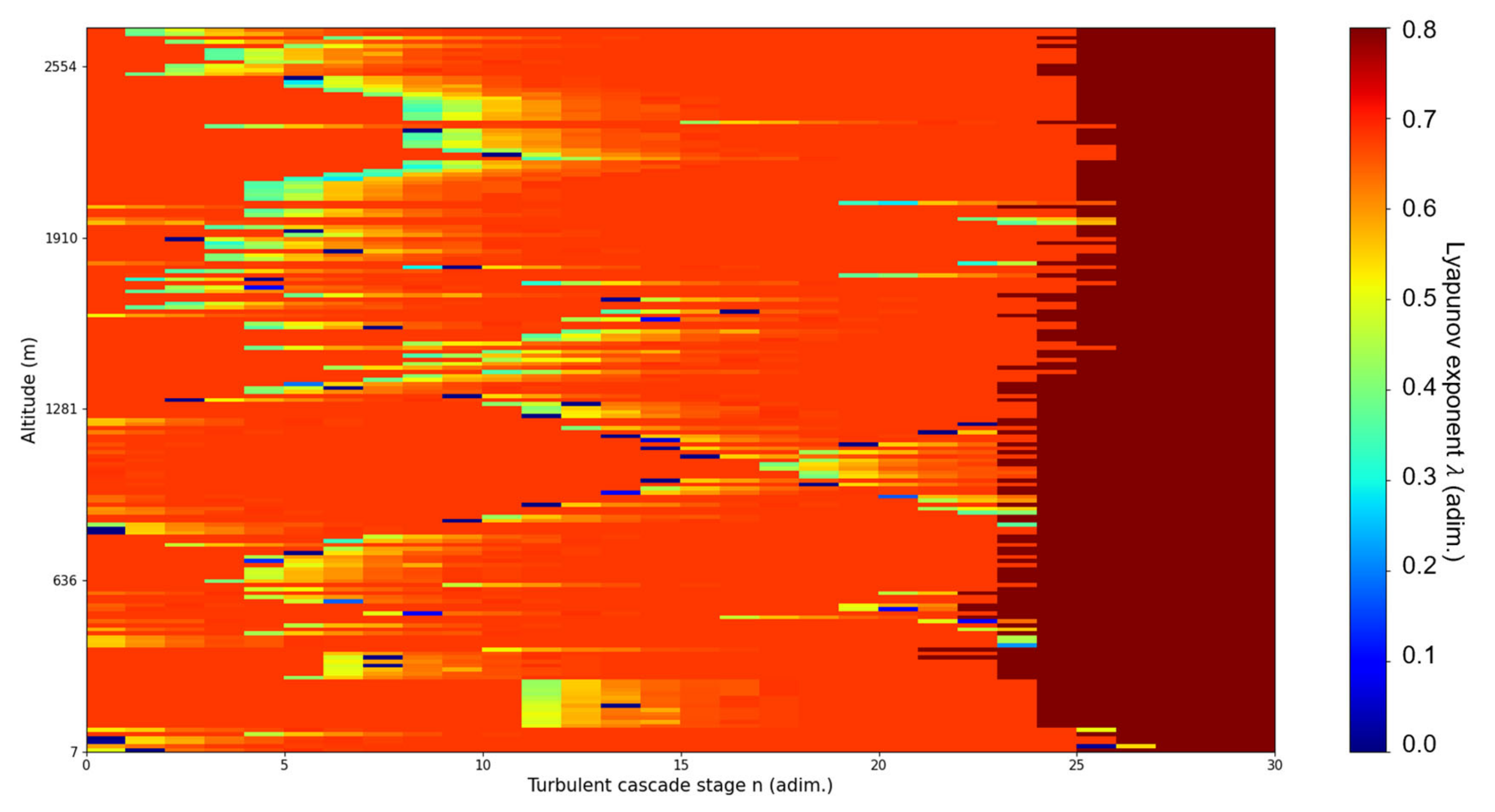 Fractalfract 07 00576 g014 Fractalfract 07 00576 g014