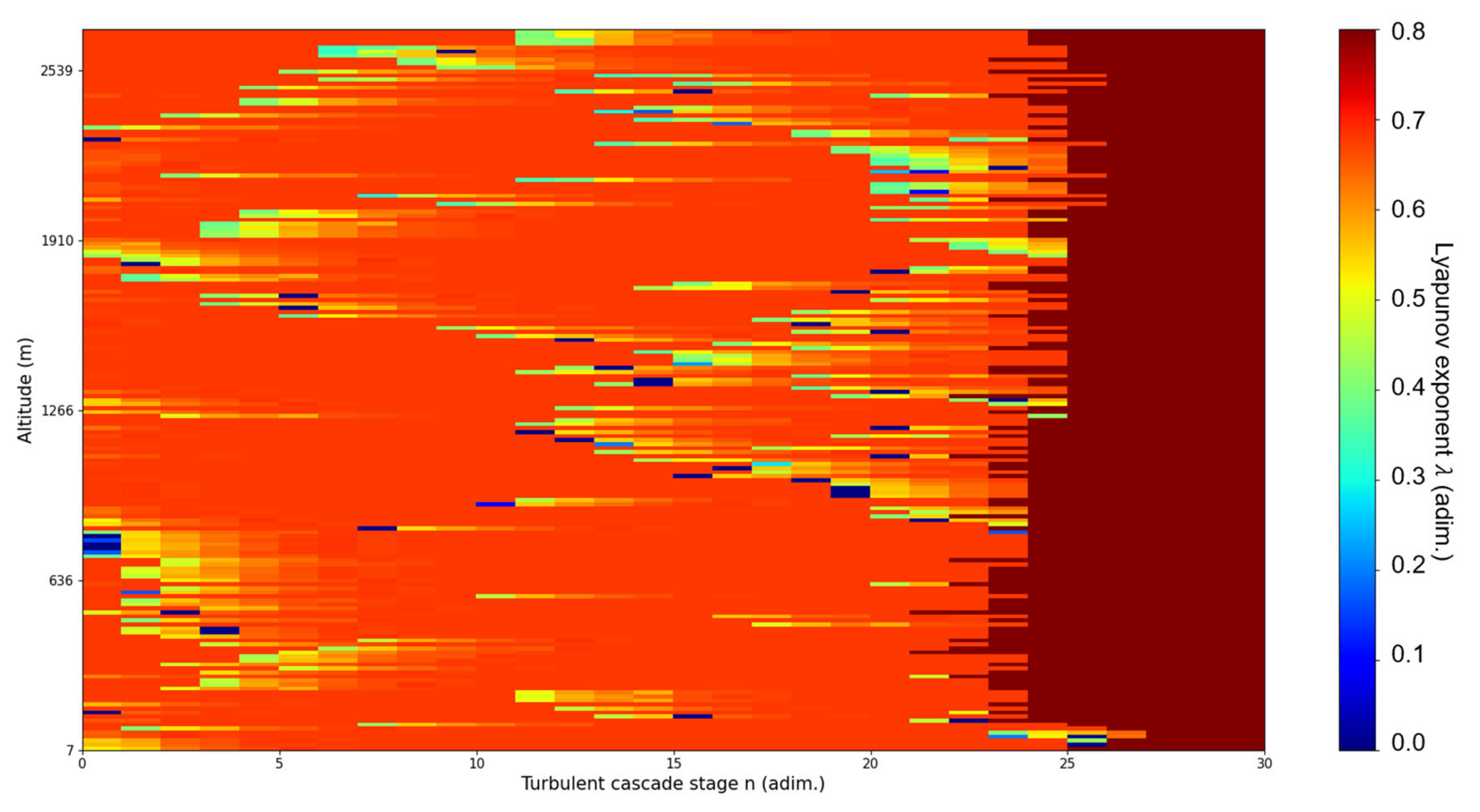 Fractalfract 07 00576 g016 Fractalfract 07 00576 g016