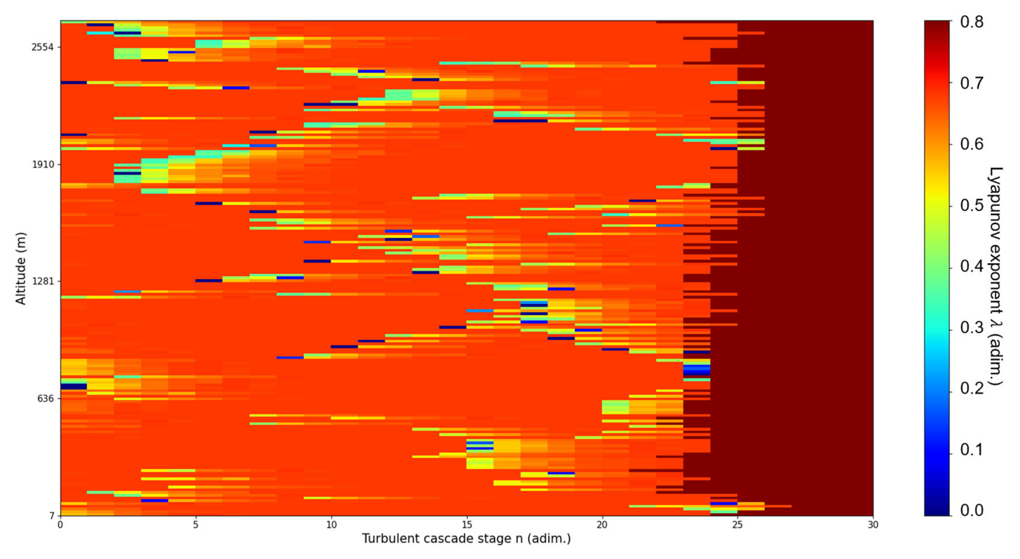 Fractalfract 07 00576 g017 Fractalfract 07 00576 g017