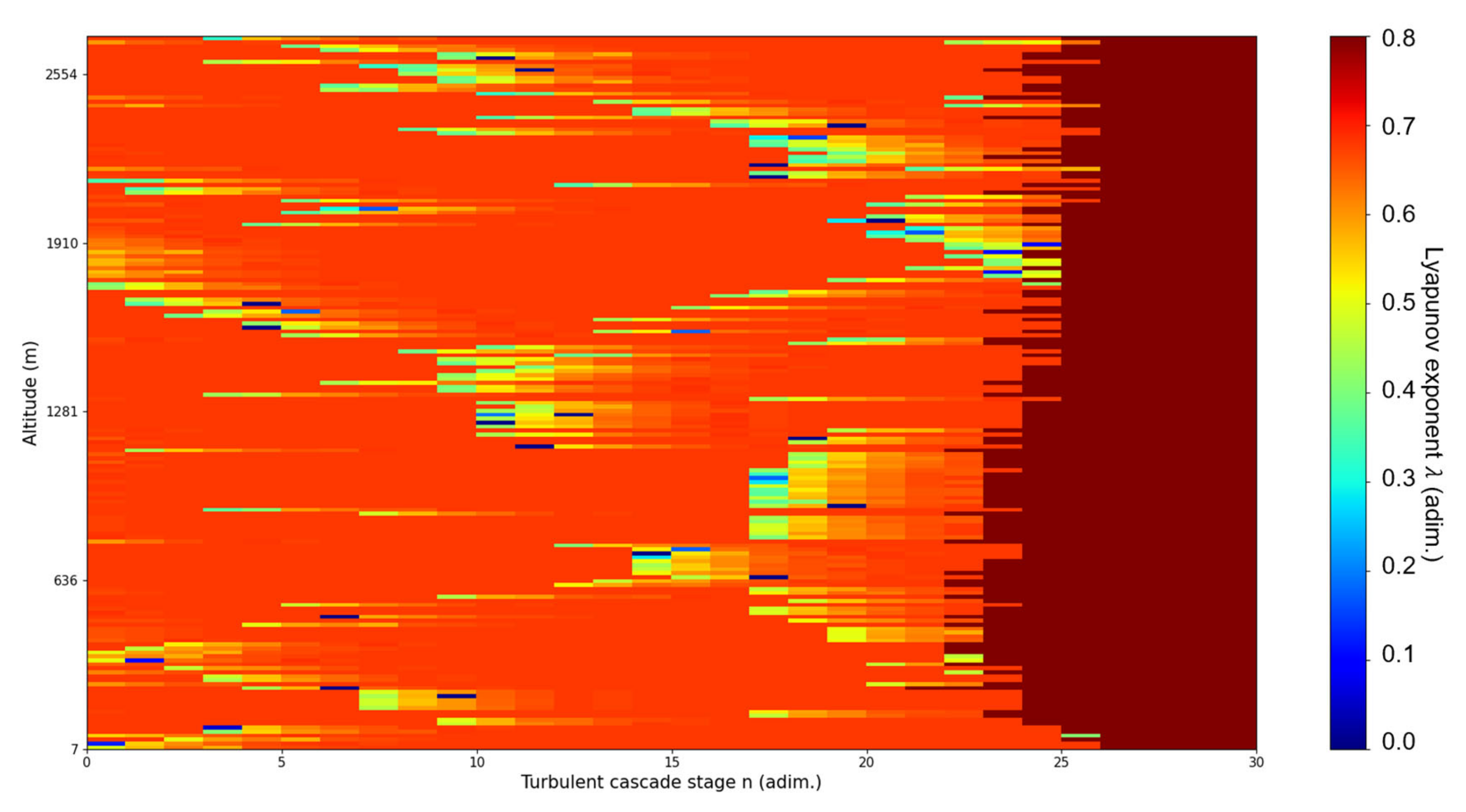 Fractalfract 07 00576 g018 Fractalfract 07 00576 g018