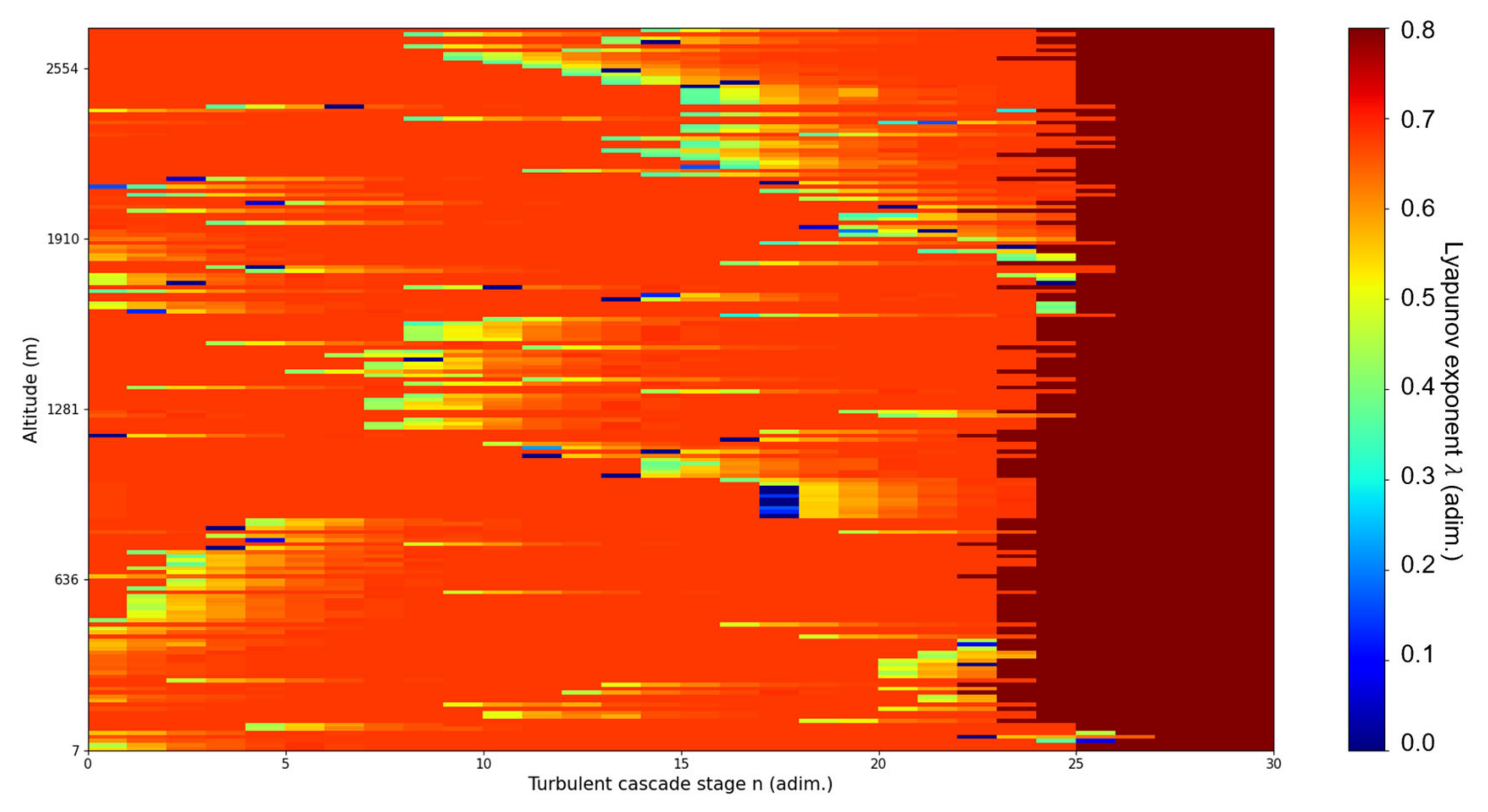 Fractalfract 07 00576 g019 Fractalfract 07 00576 g019