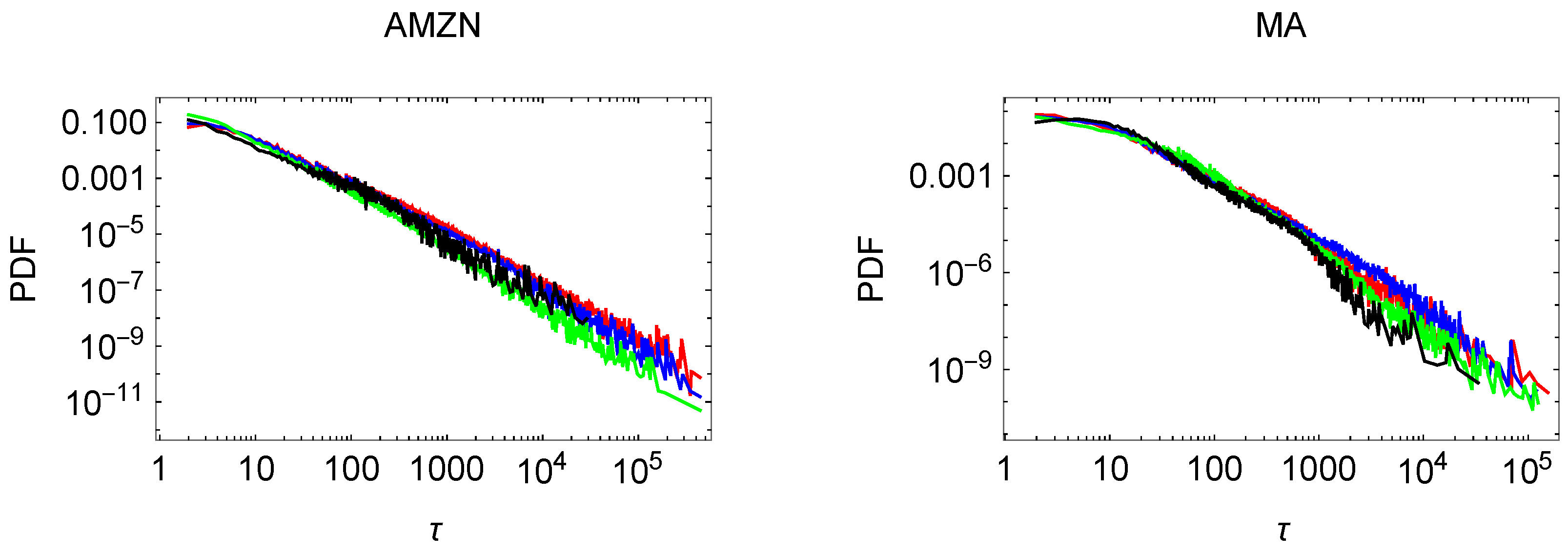 Fractalfract 07 00581 g002 Fractalfract 07 00581 g002