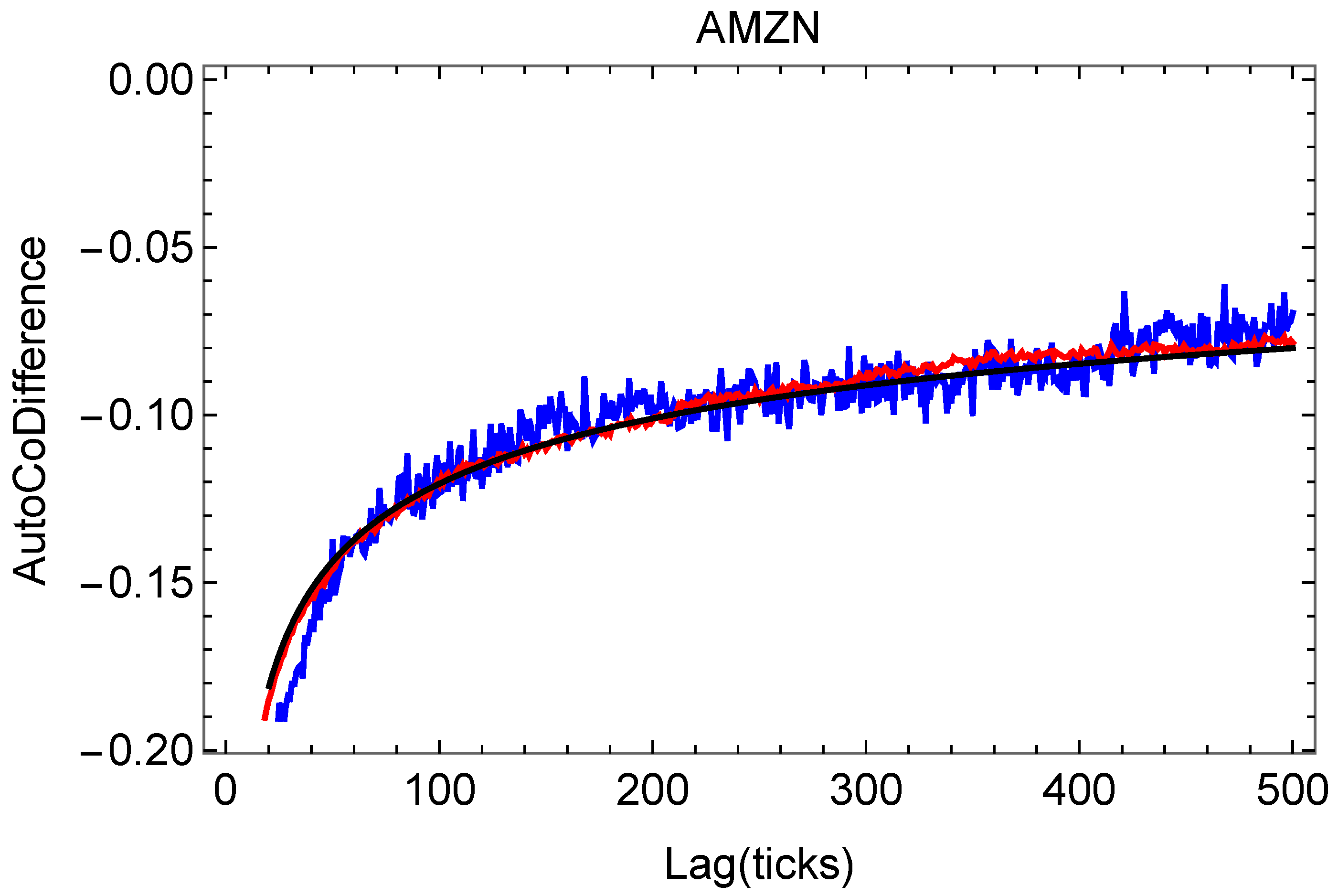 Fractalfract 07 00581 g004 Fractalfract 07 00581 g004