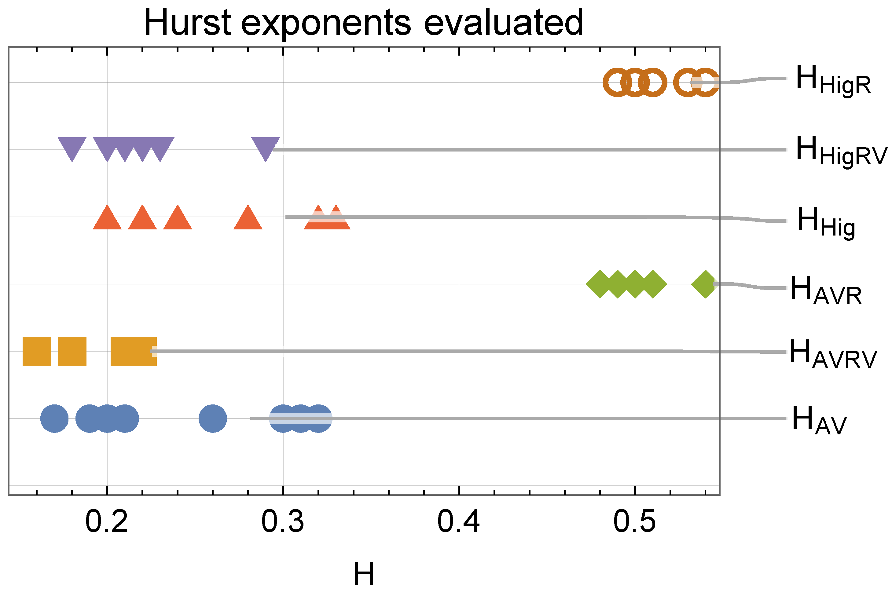 Fractalfract 07 00581 g005 Fractalfract 07 00581 g005