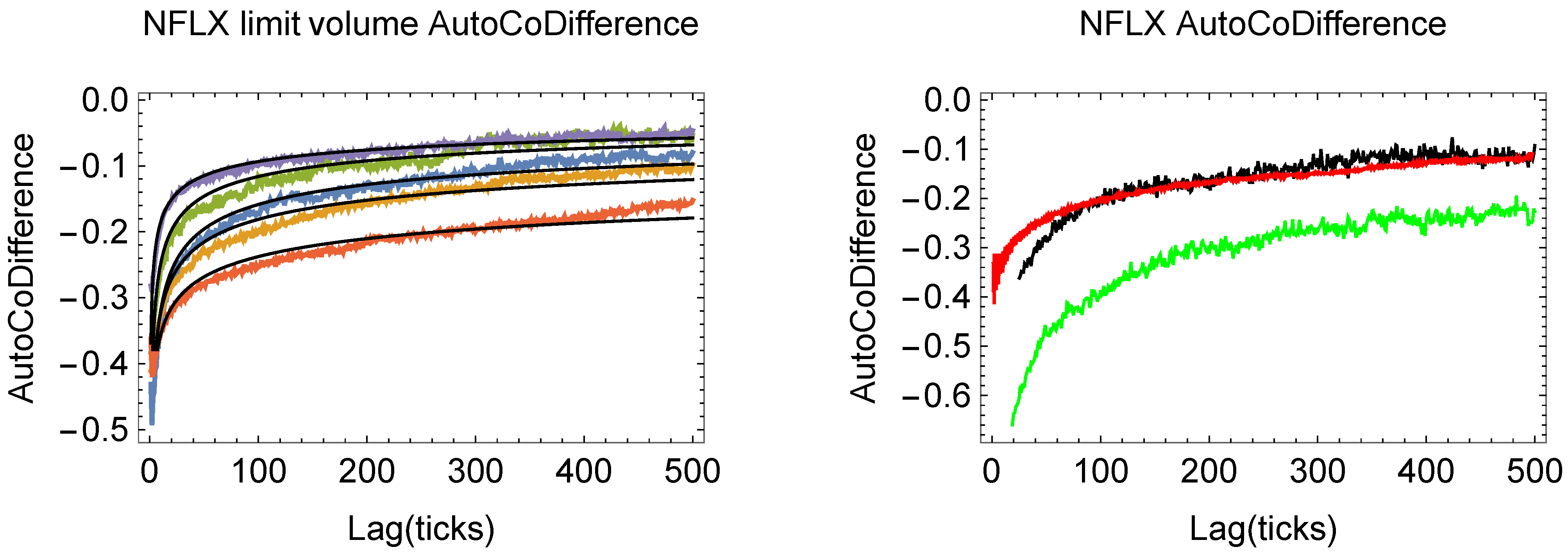 Fractalfract 07 00581 g006 Fractalfract 07 00581 g006
