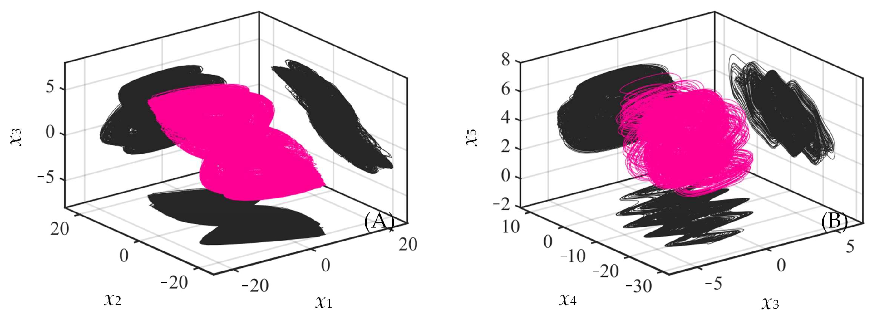 Fractalfract 07 00582 g002