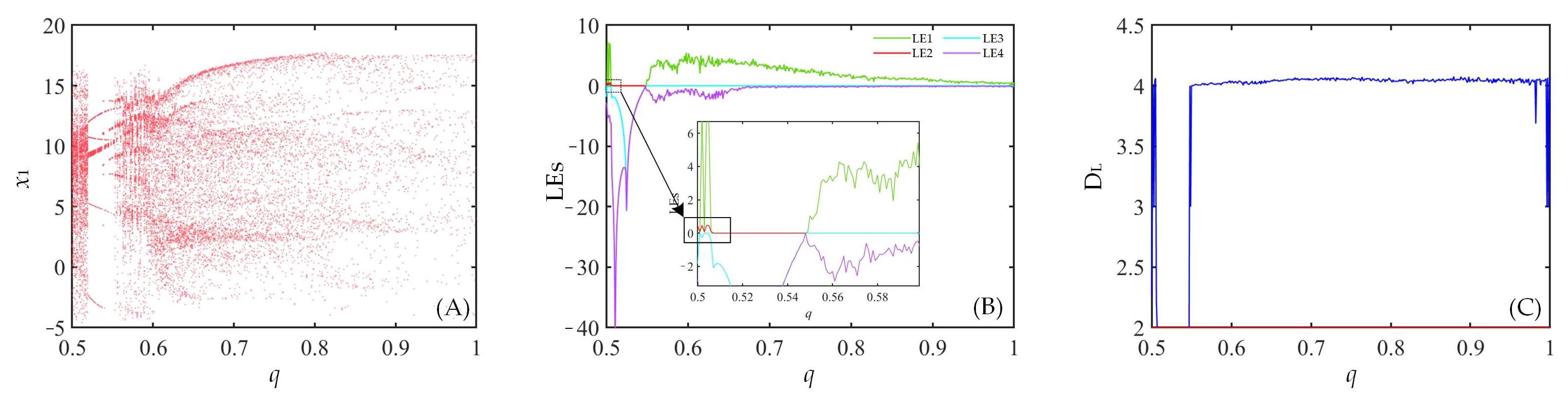 Fractalfract 07 00582 g003