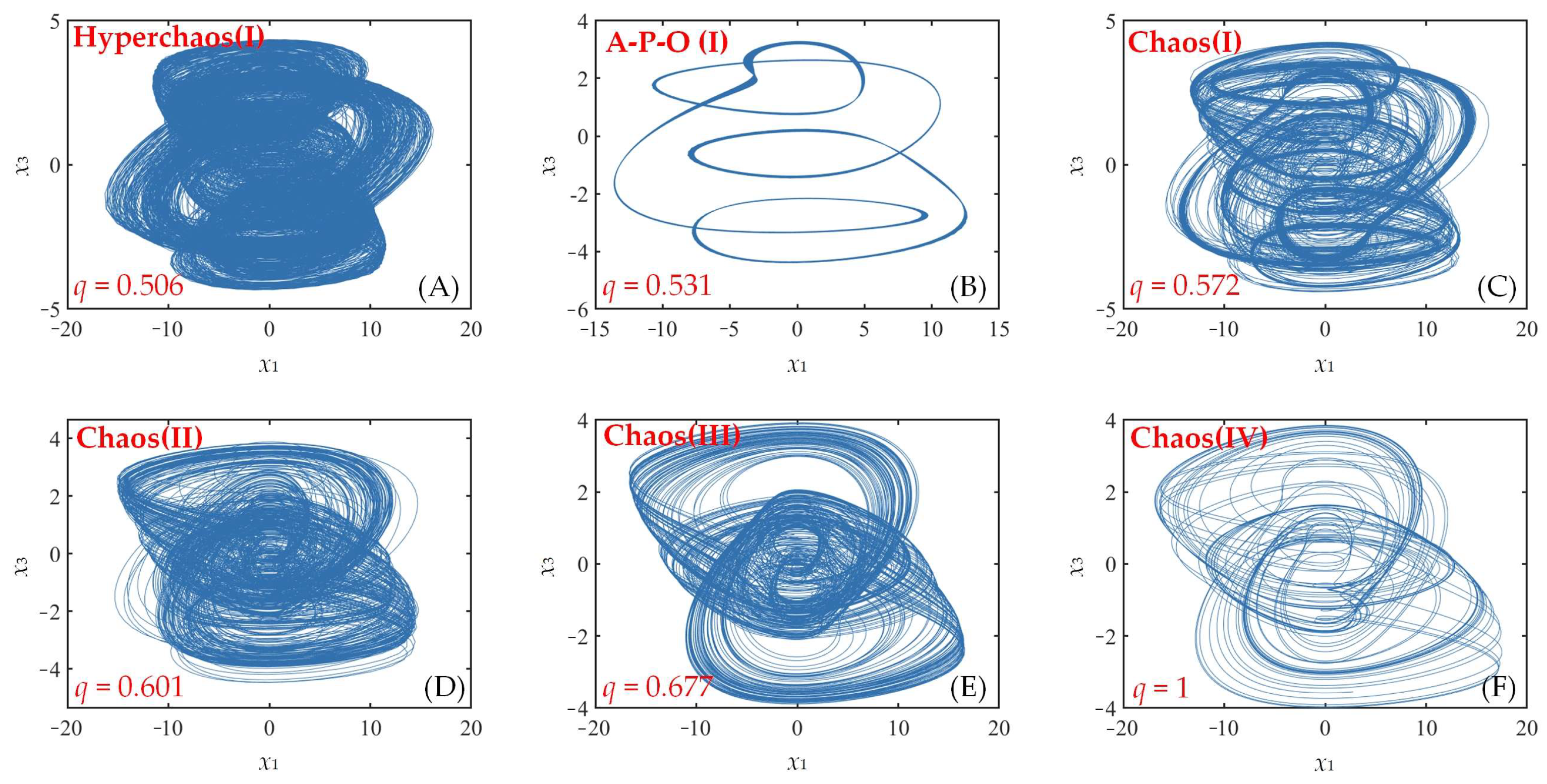 Fractalfract 07 00582 g004