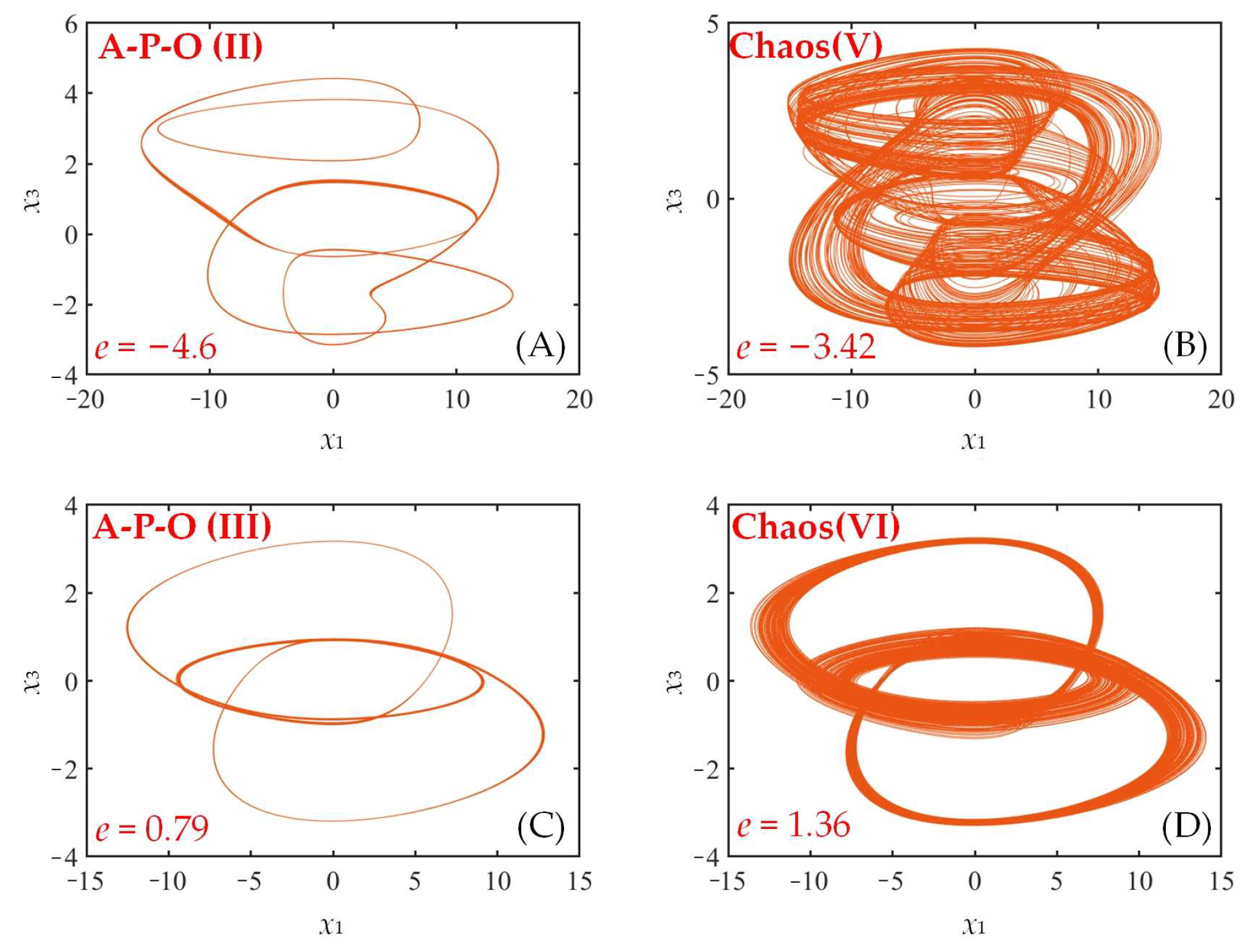 Fractalfract 07 00582 g006