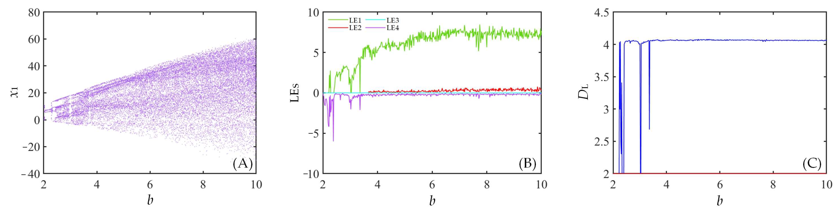 Fractalfract 07 00582 g007