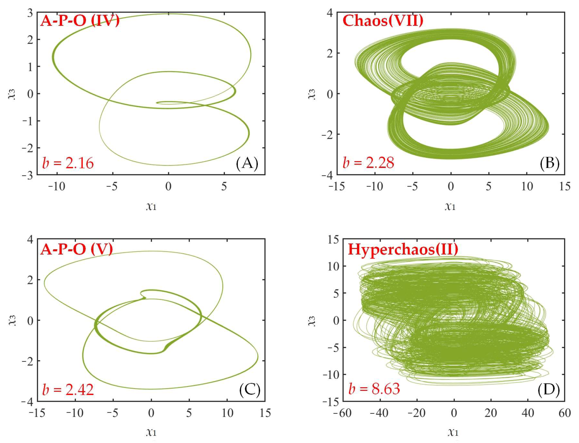 Fractalfract 07 00582 g008