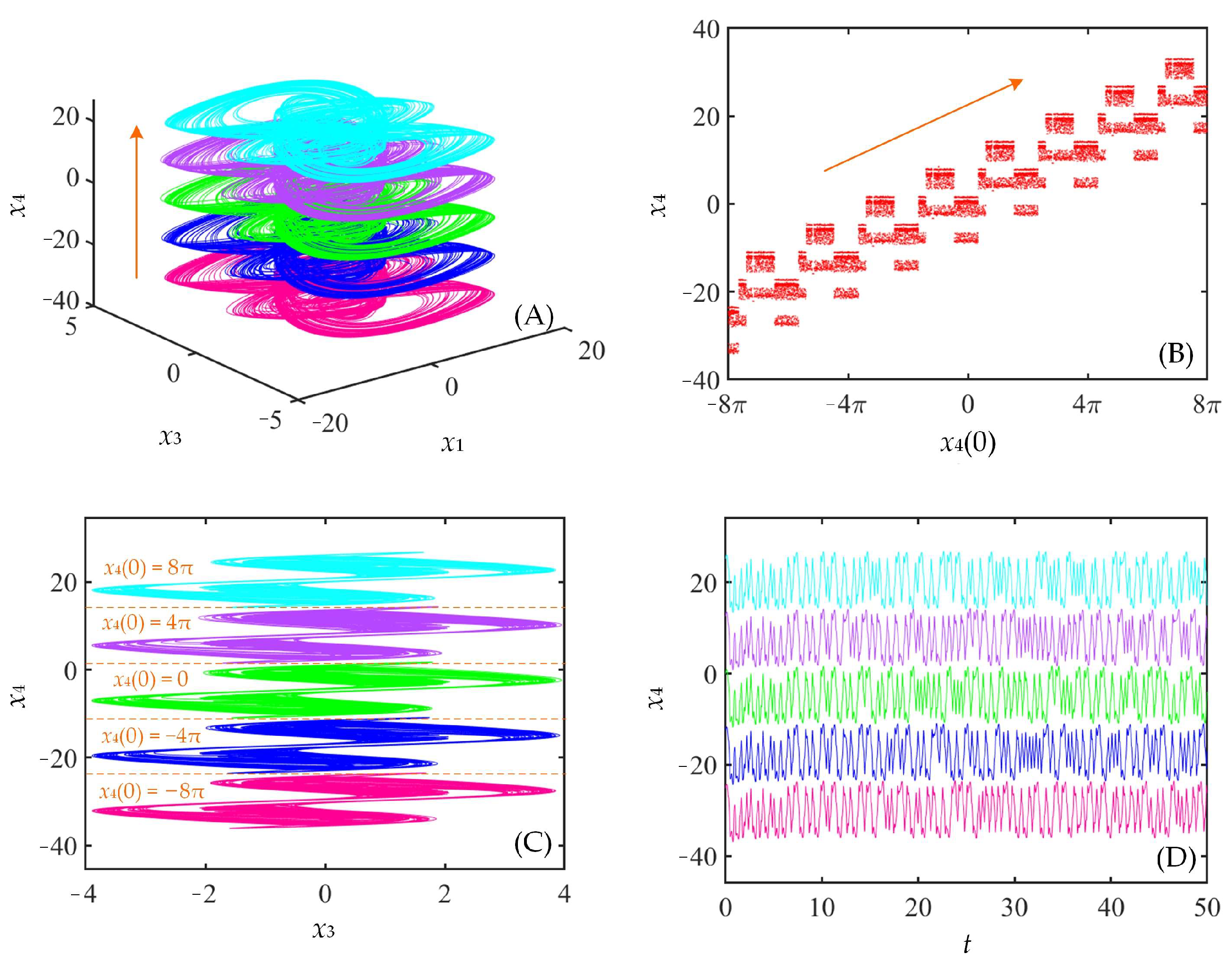 Fractalfract 07 00582 g009