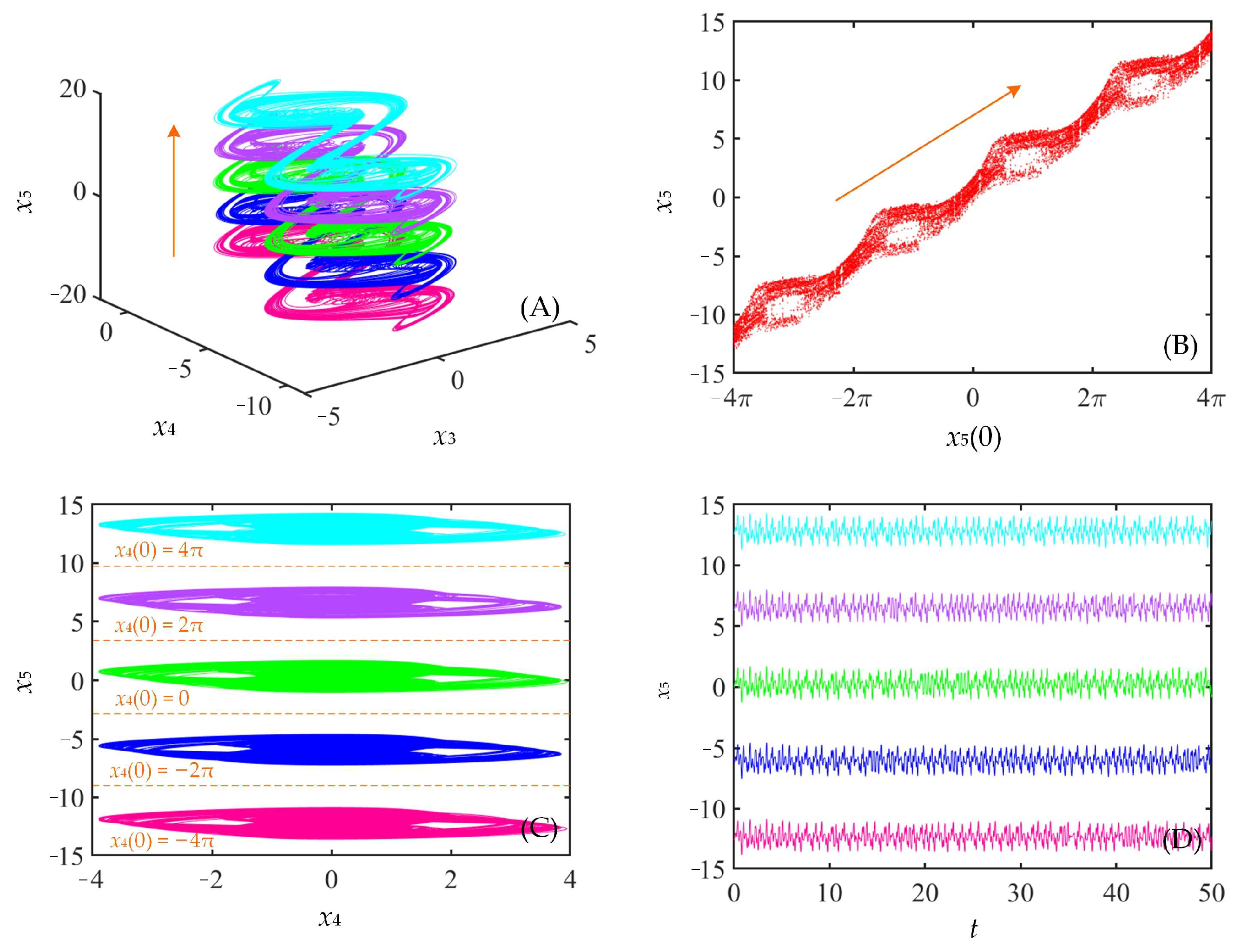 Fractalfract 07 00582 g010