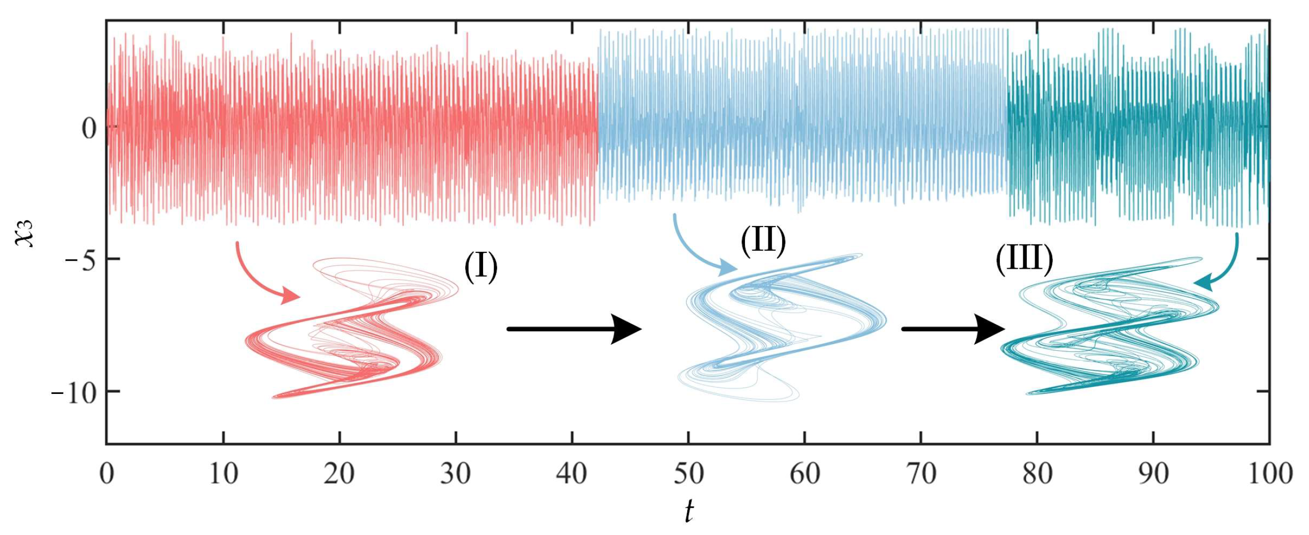 Fractalfract 07 00582 g012