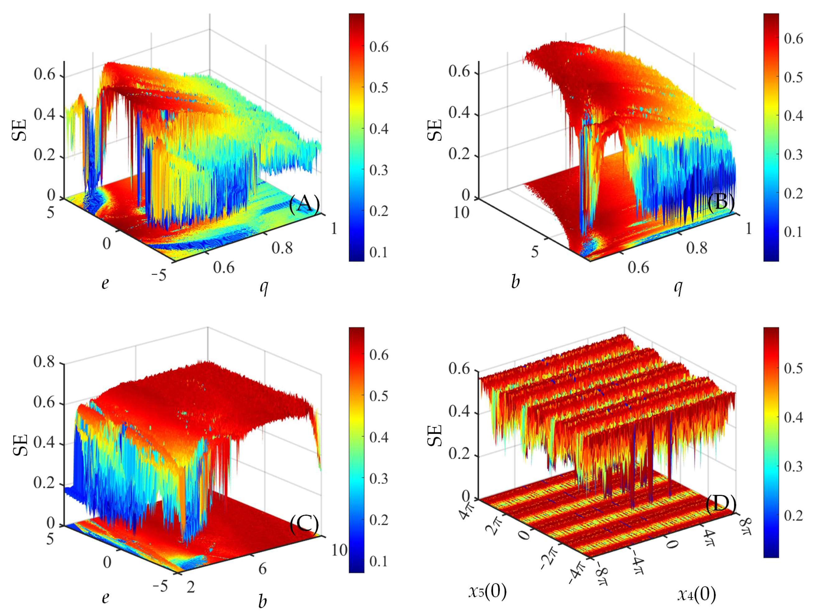Fractalfract 07 00582 g013