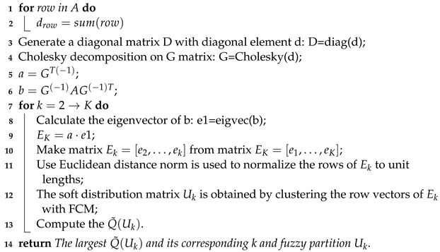 Fractalfract 07 00588 i002