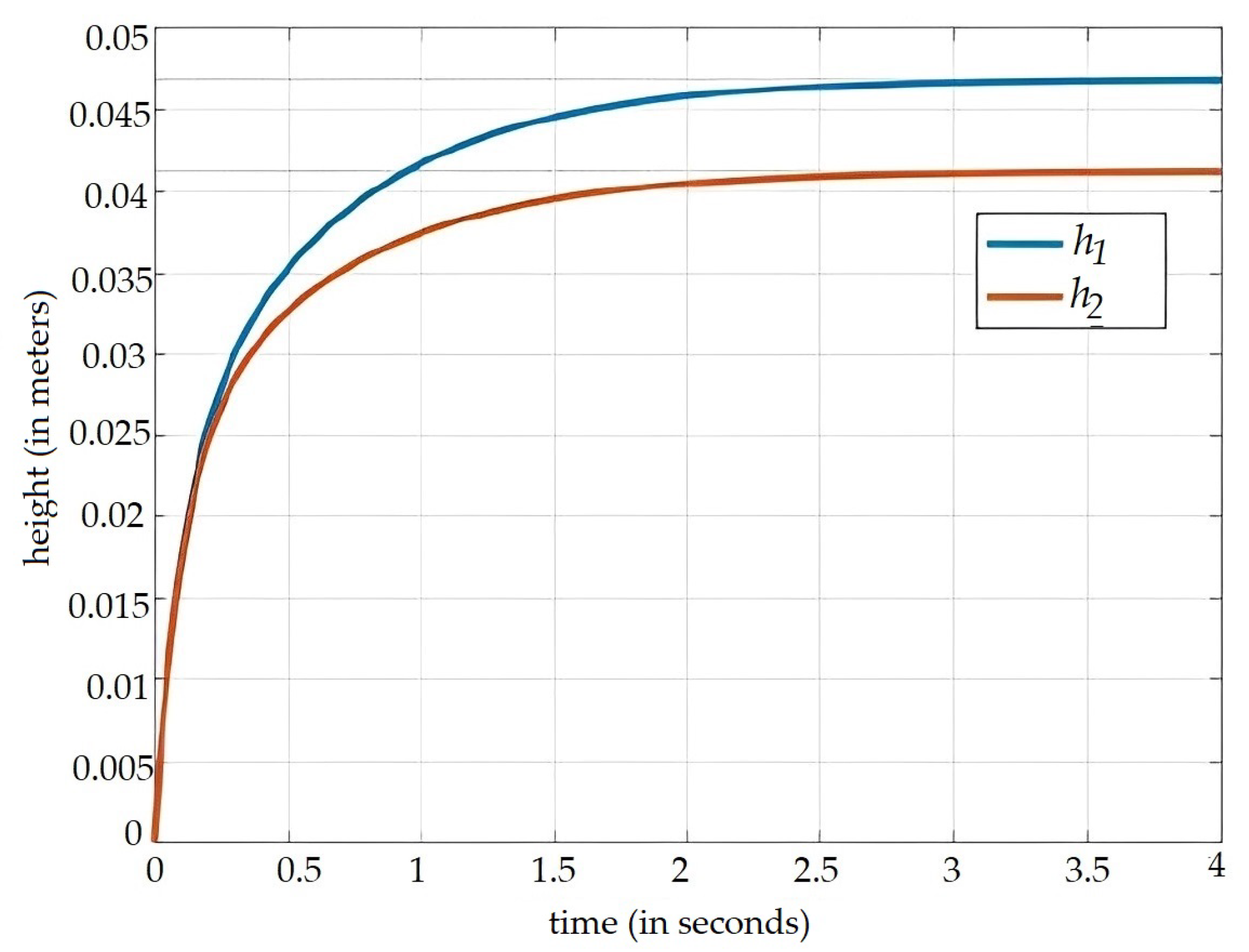 Fractalfract 07 00590 g004