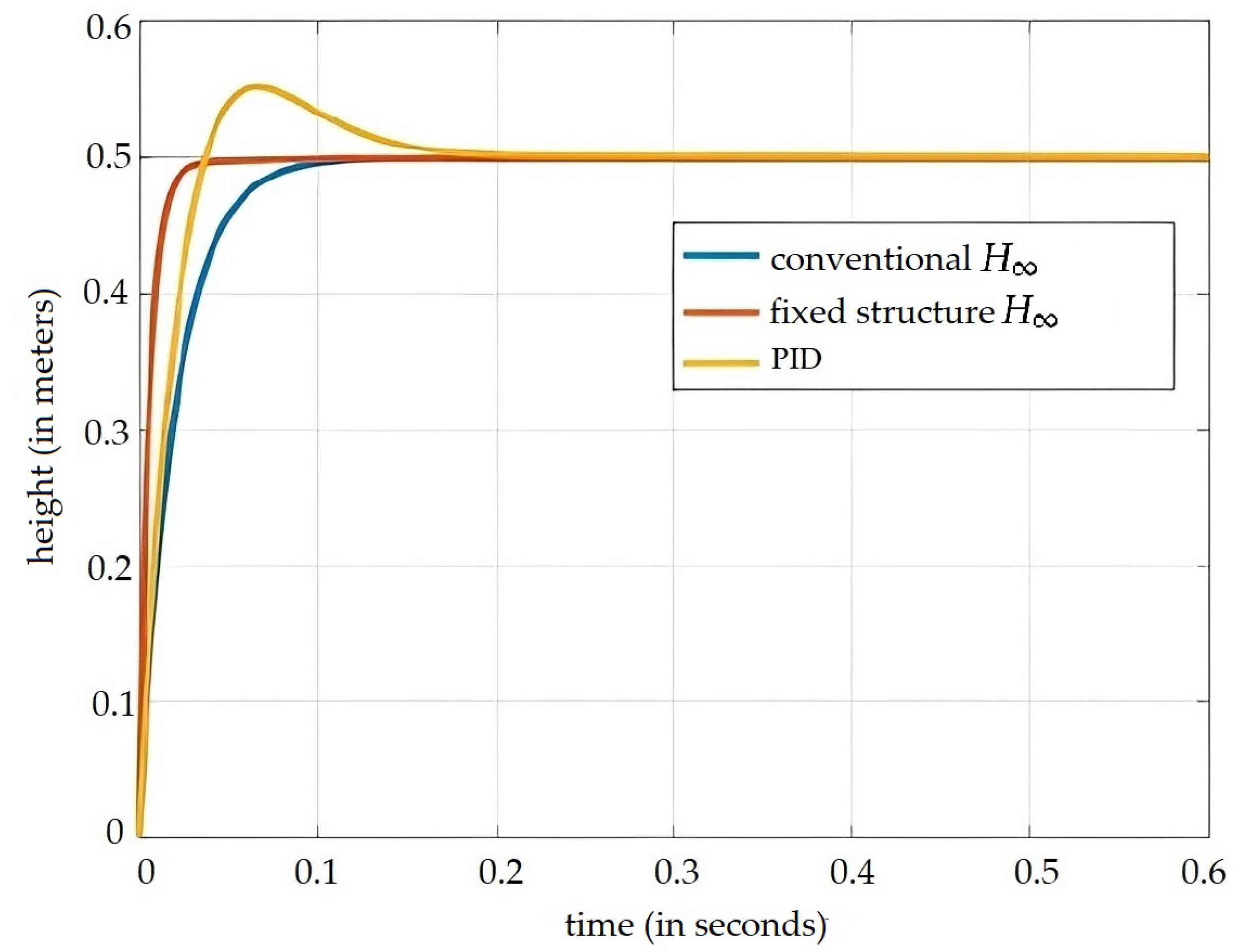Fractalfract 07 00590 g007