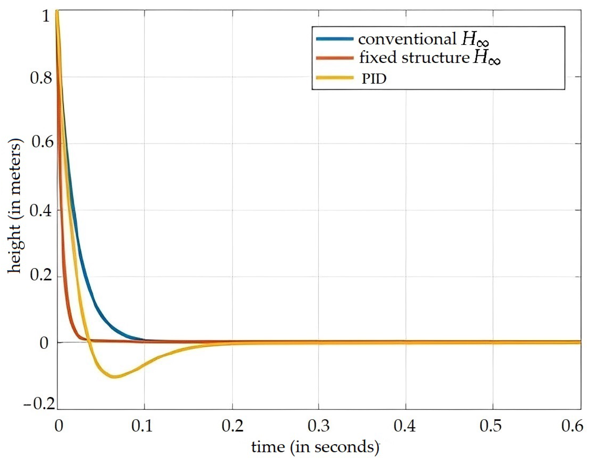 Fractalfract 07 00590 g008