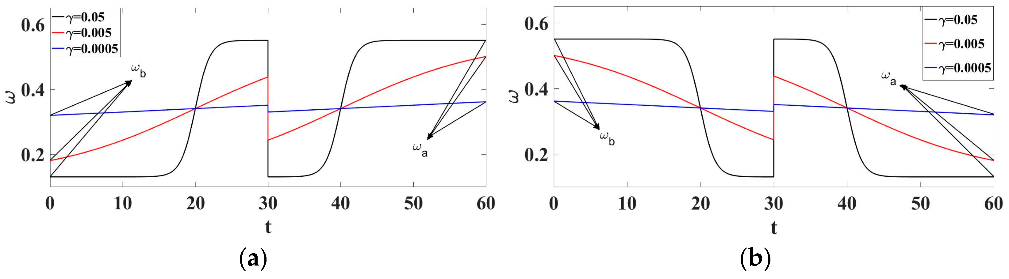 Fractalfract 07 00592 g002