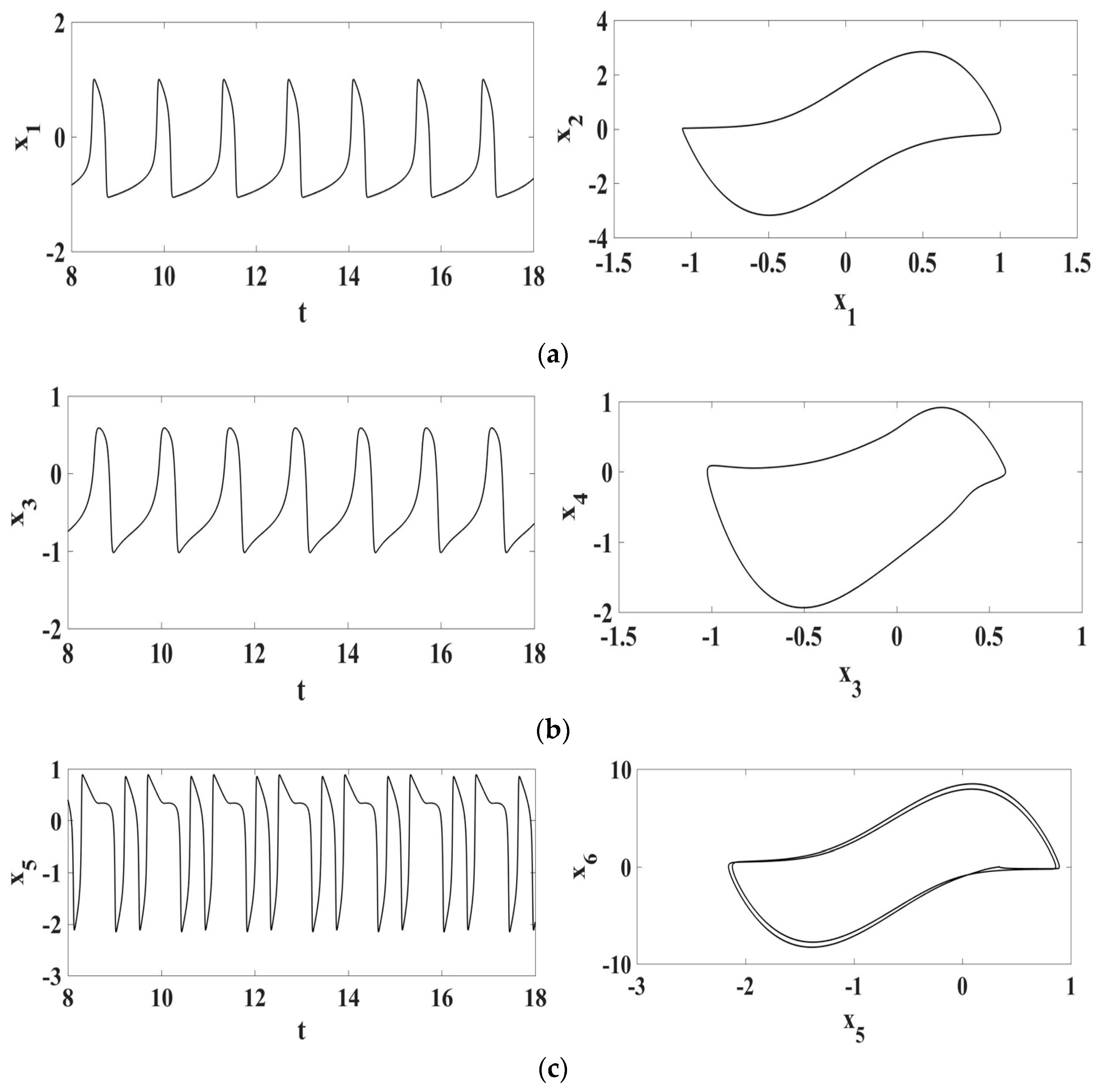 Fractalfract 07 00592 g005