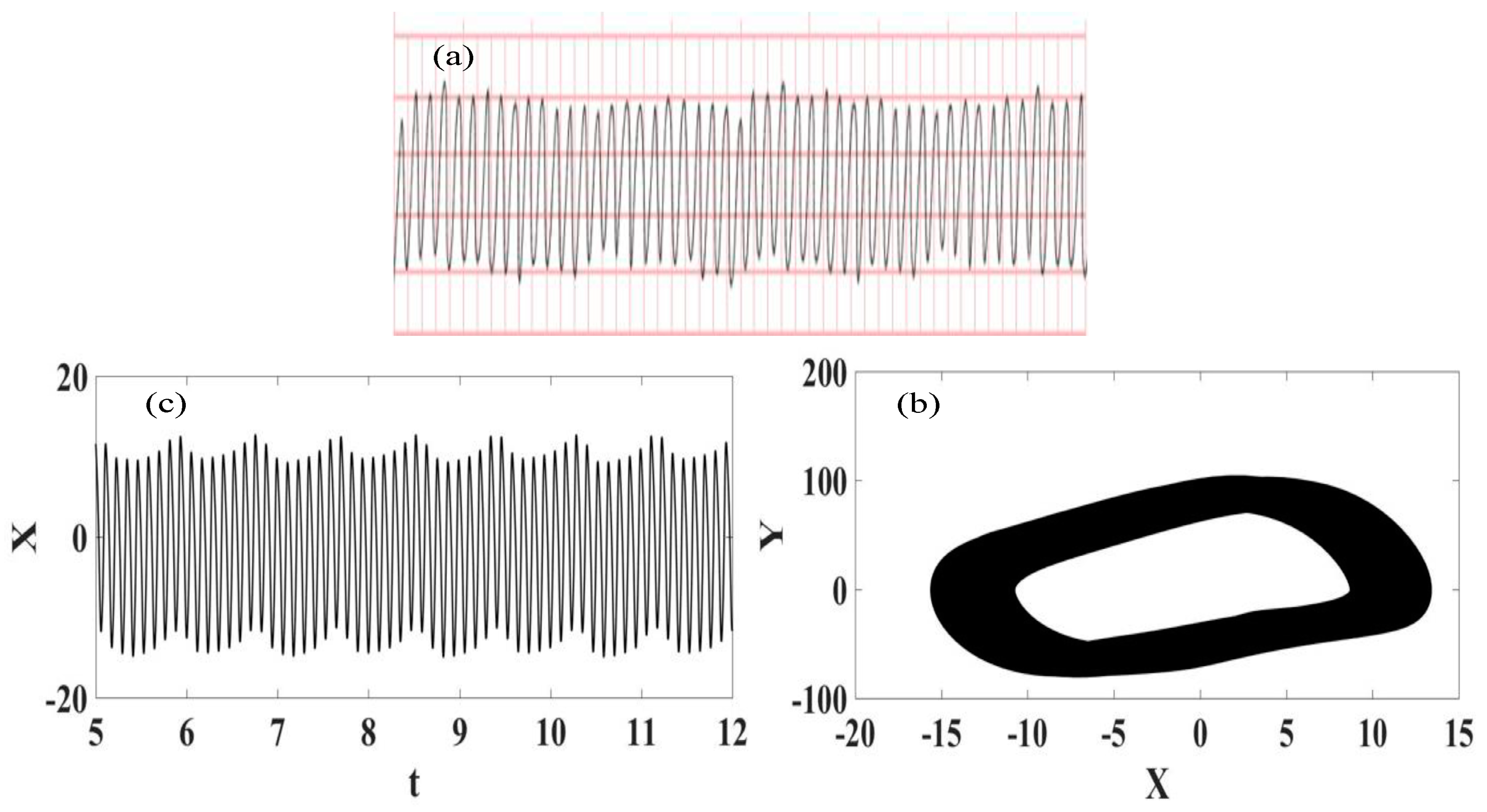 Fractalfract 07 00592 g006