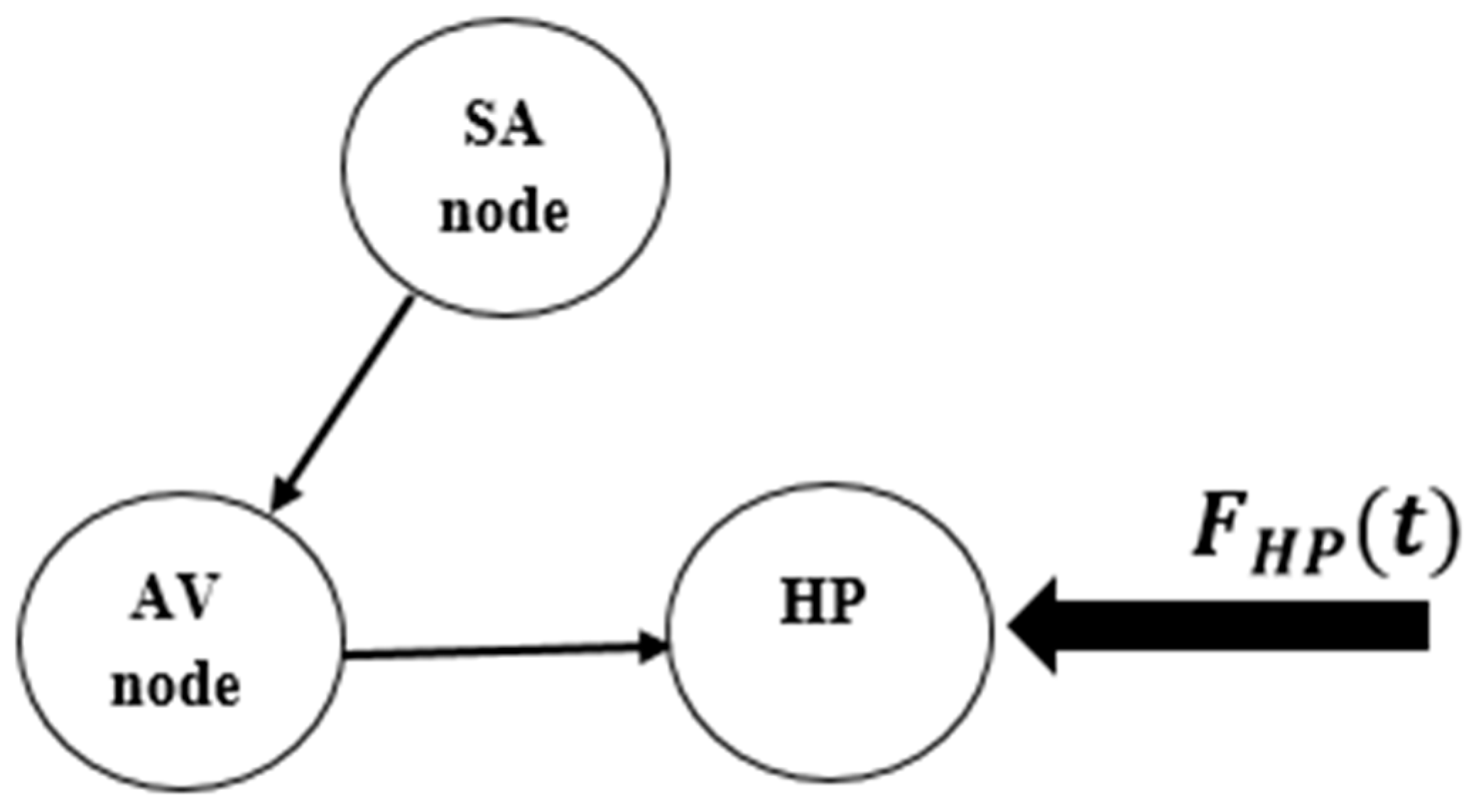 Fractalfract 07 00592 g010