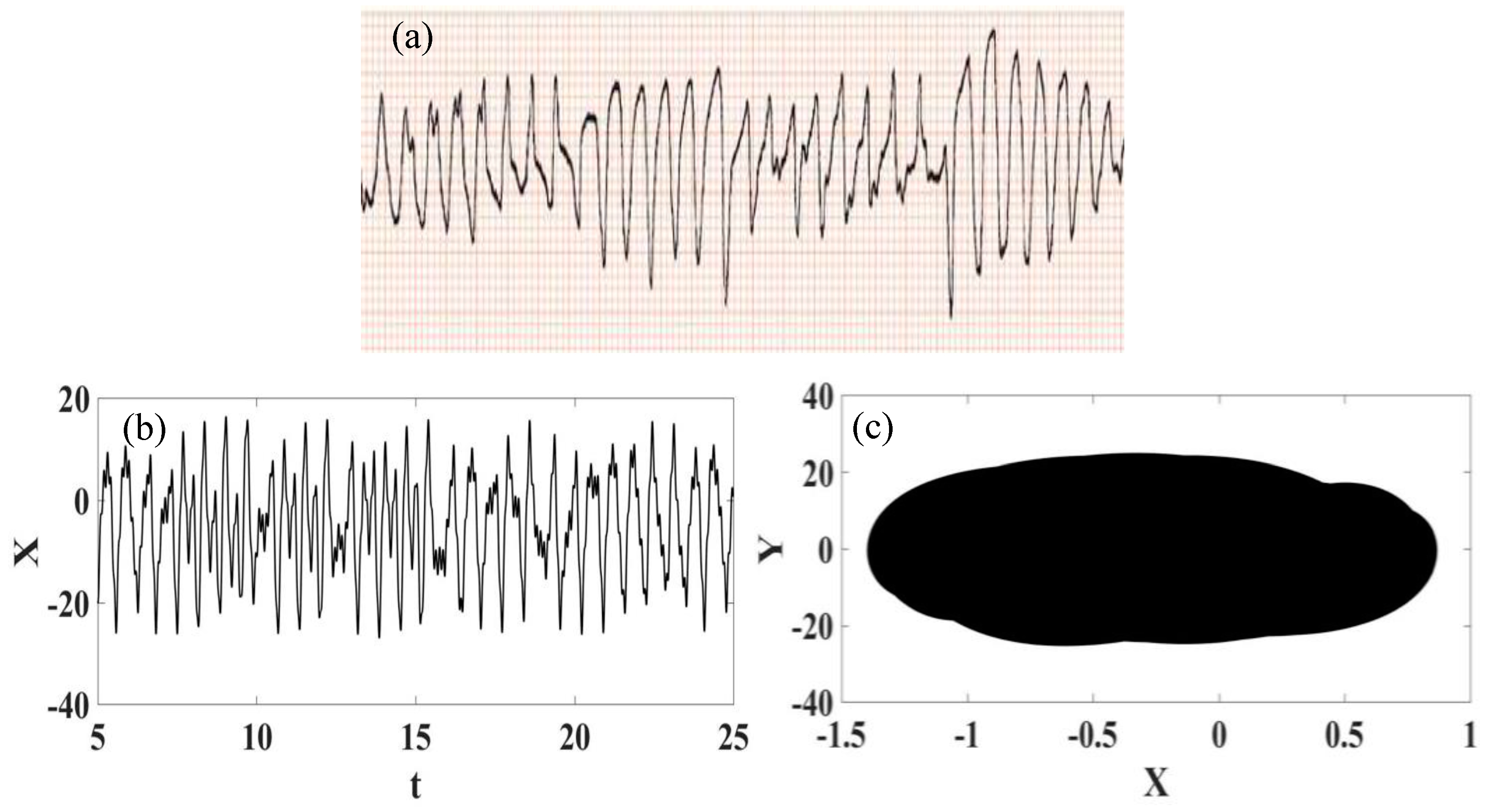 Fractalfract 07 00592 g012