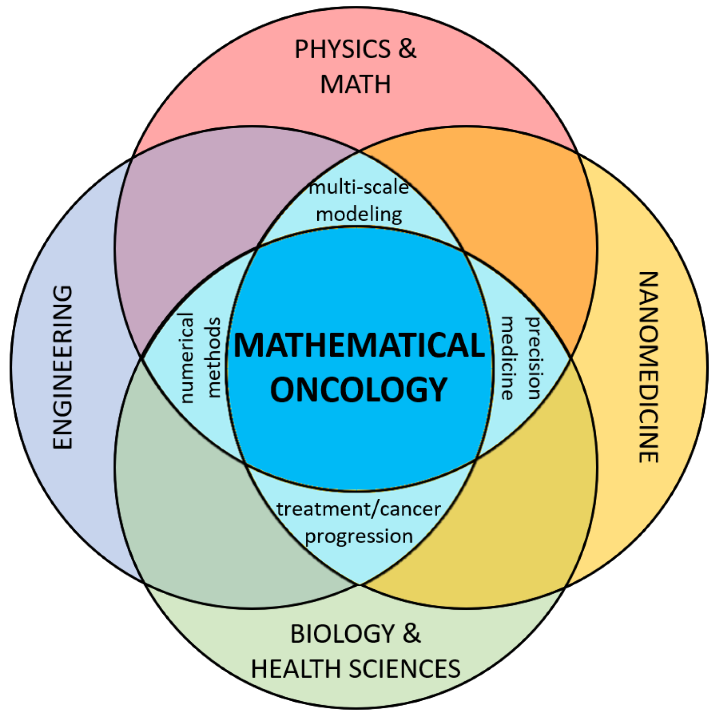 Fractalfract 07 00595 g001