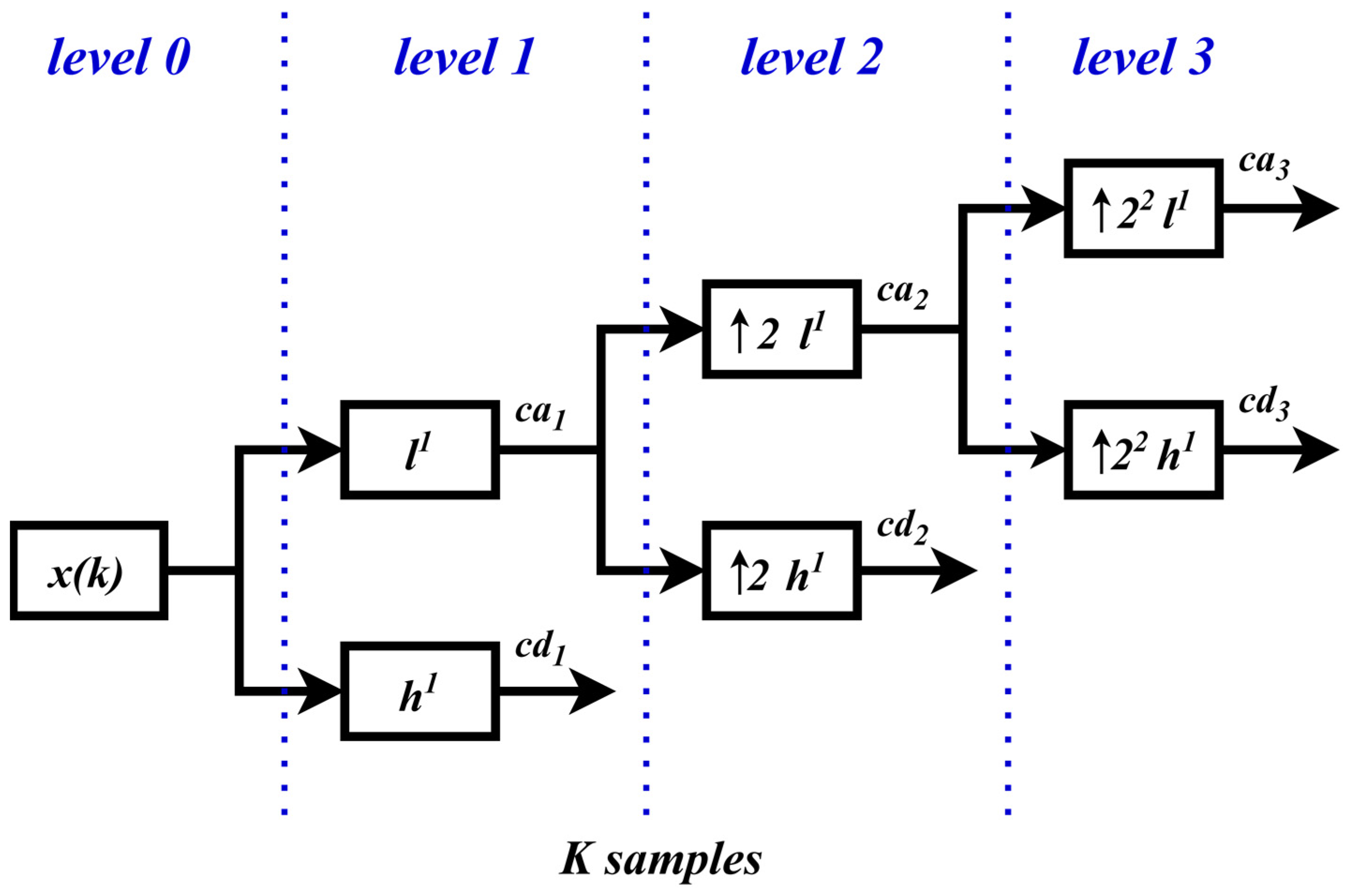 Fractalfract 07 00598 g002