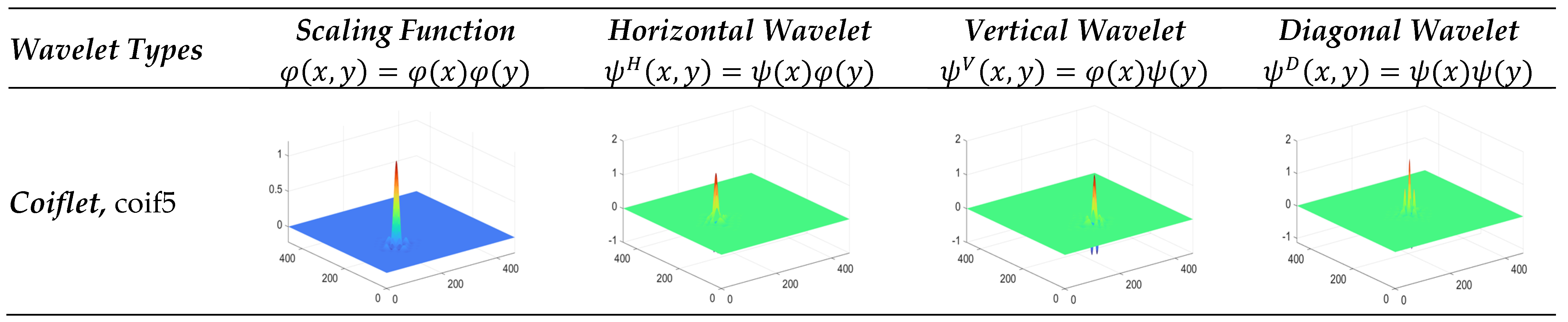 Fractalfract 07 00598 g004