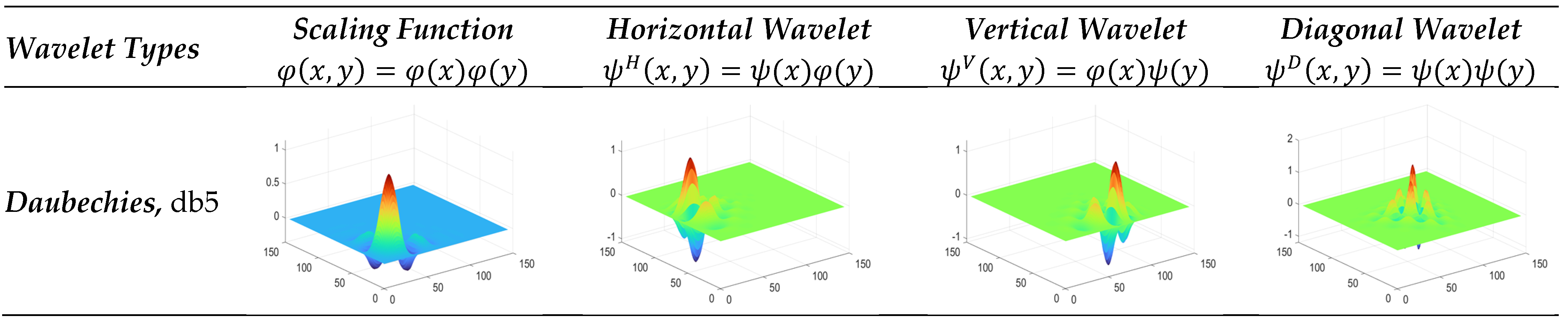 Fractalfract 07 00598 g005