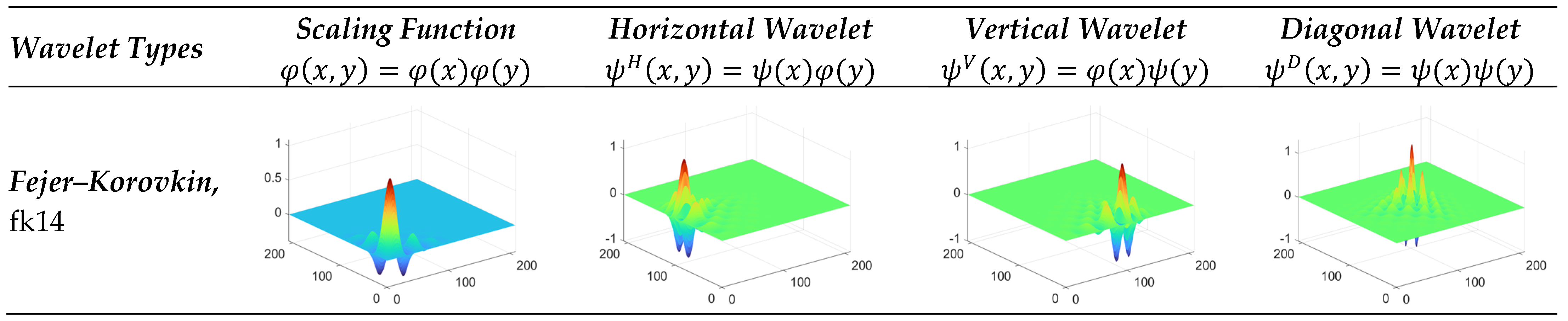 Fractalfract 07 00598 g006