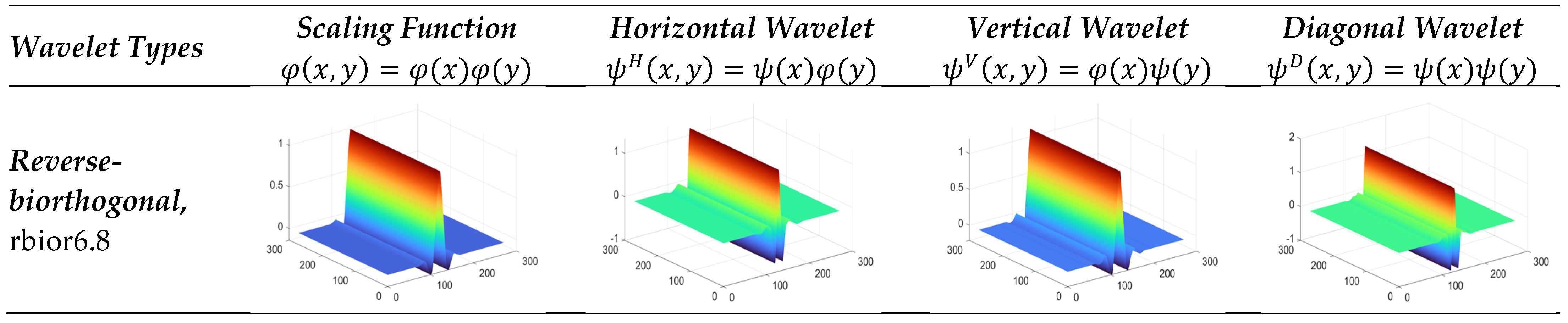 Fractalfract 07 00598 g007