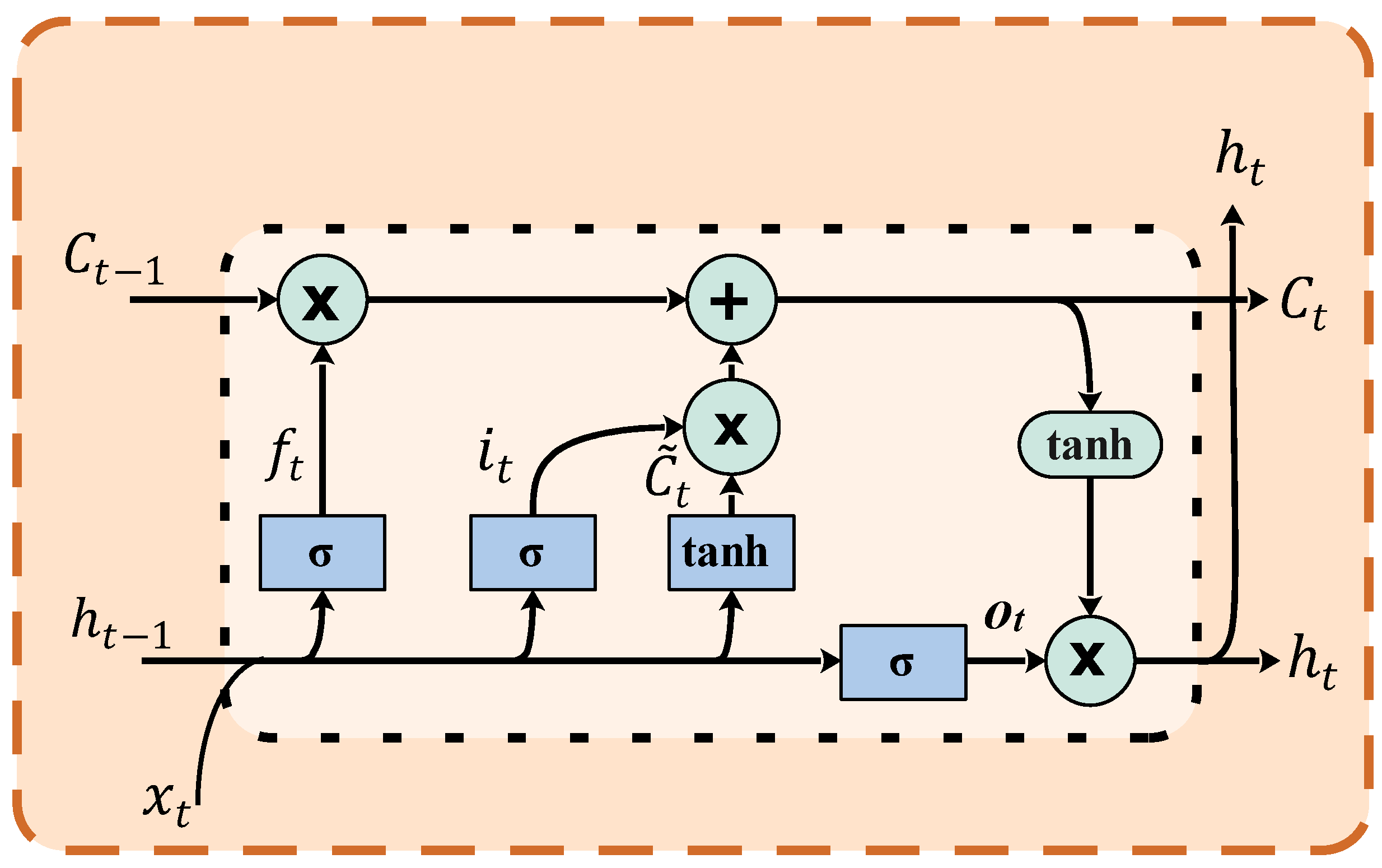 Fractalfract 07 00598 g010