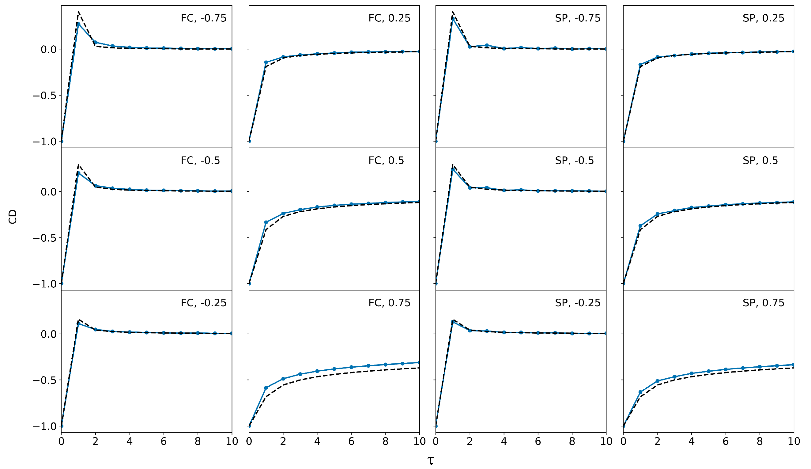 Fractalfract 07 00600 g004