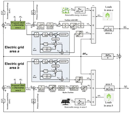Fractalfract 07 00603 g002 550