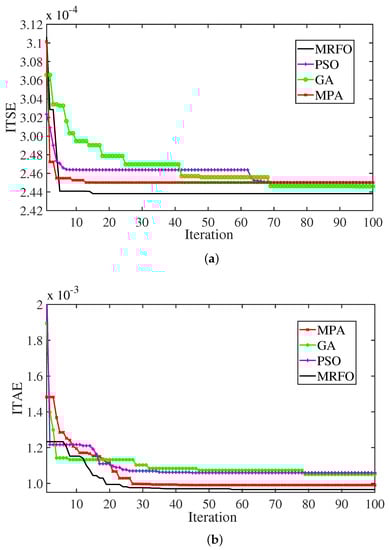 Fractalfract 07 00603 g007 550