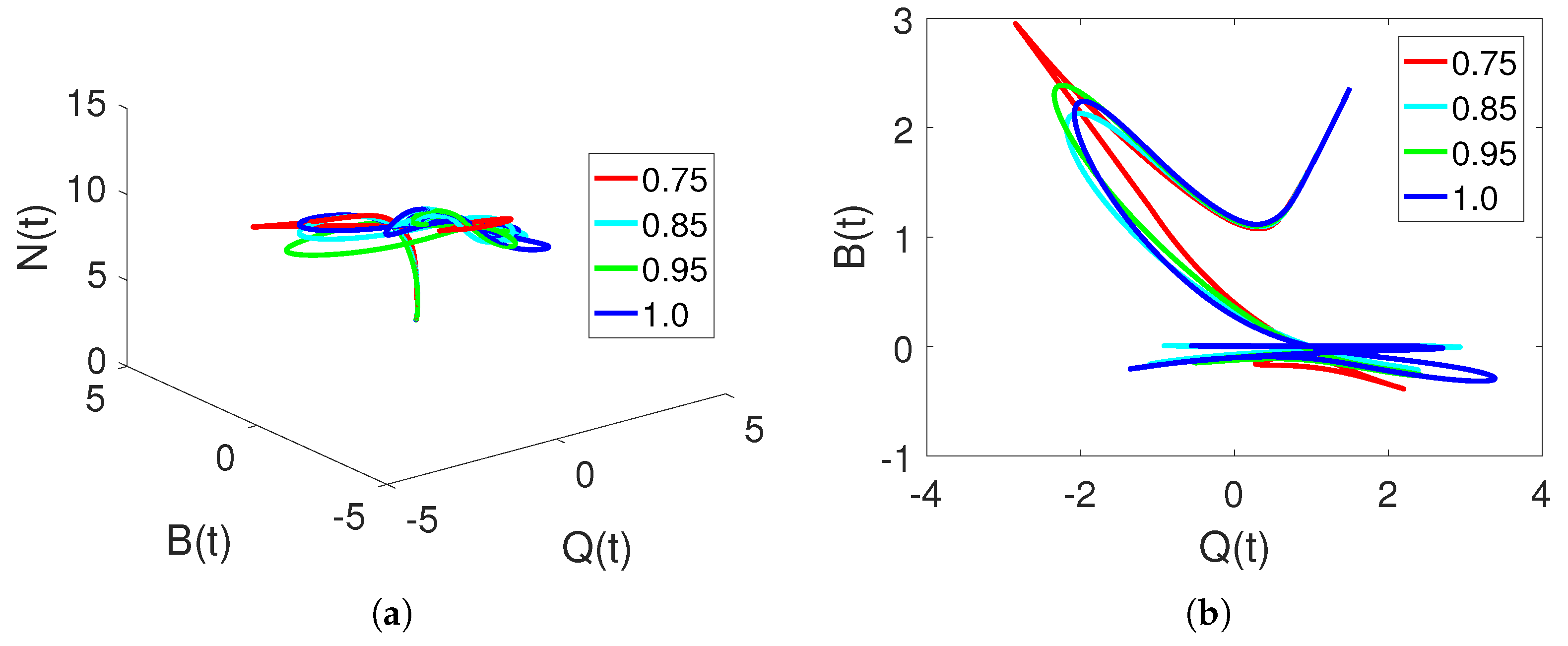 Fractalfract 07 00608 g002a Fractalfract 07 00608 g002a