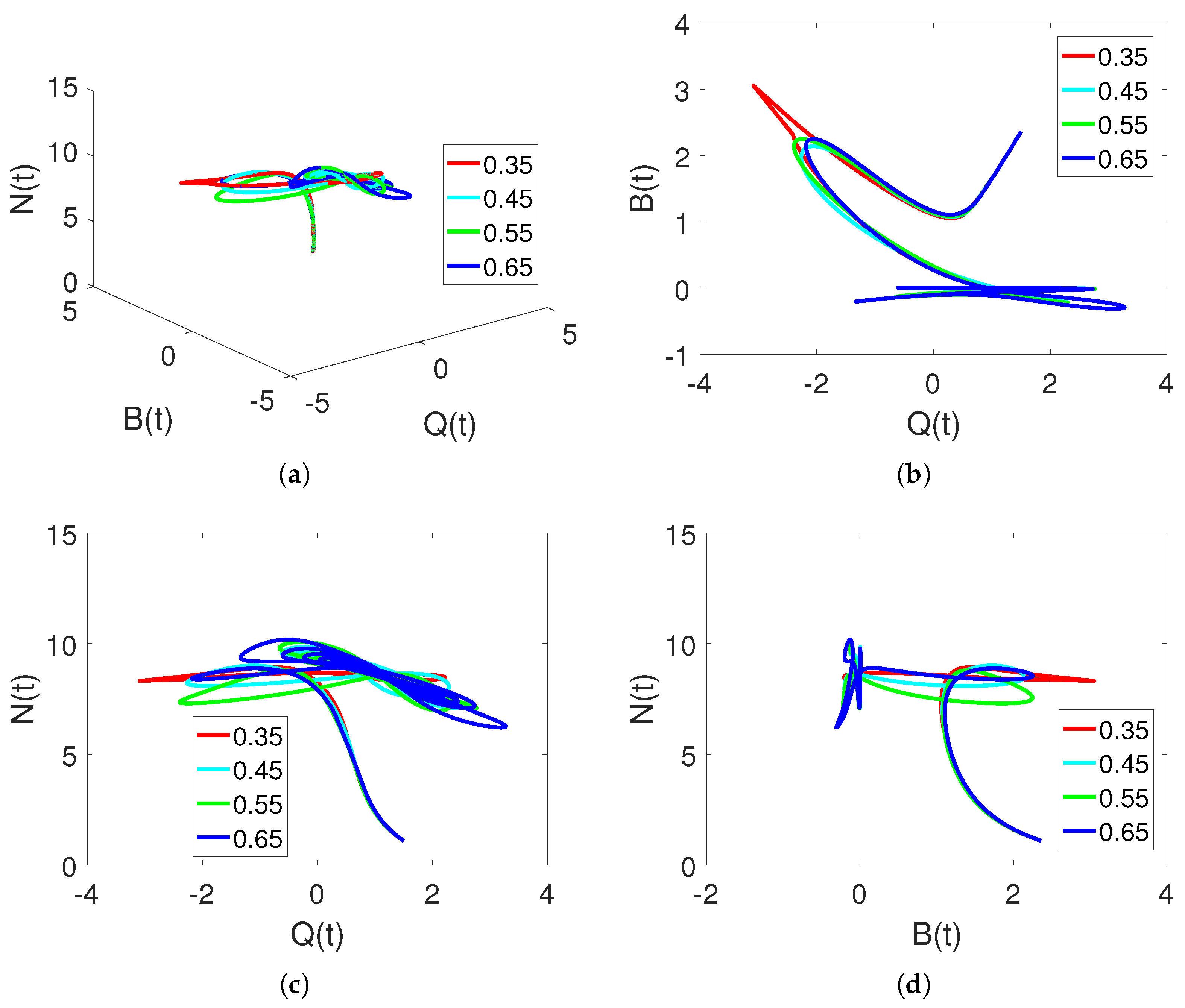 Fractalfract 07 00608 g004 Fractalfract 07 00608 g004