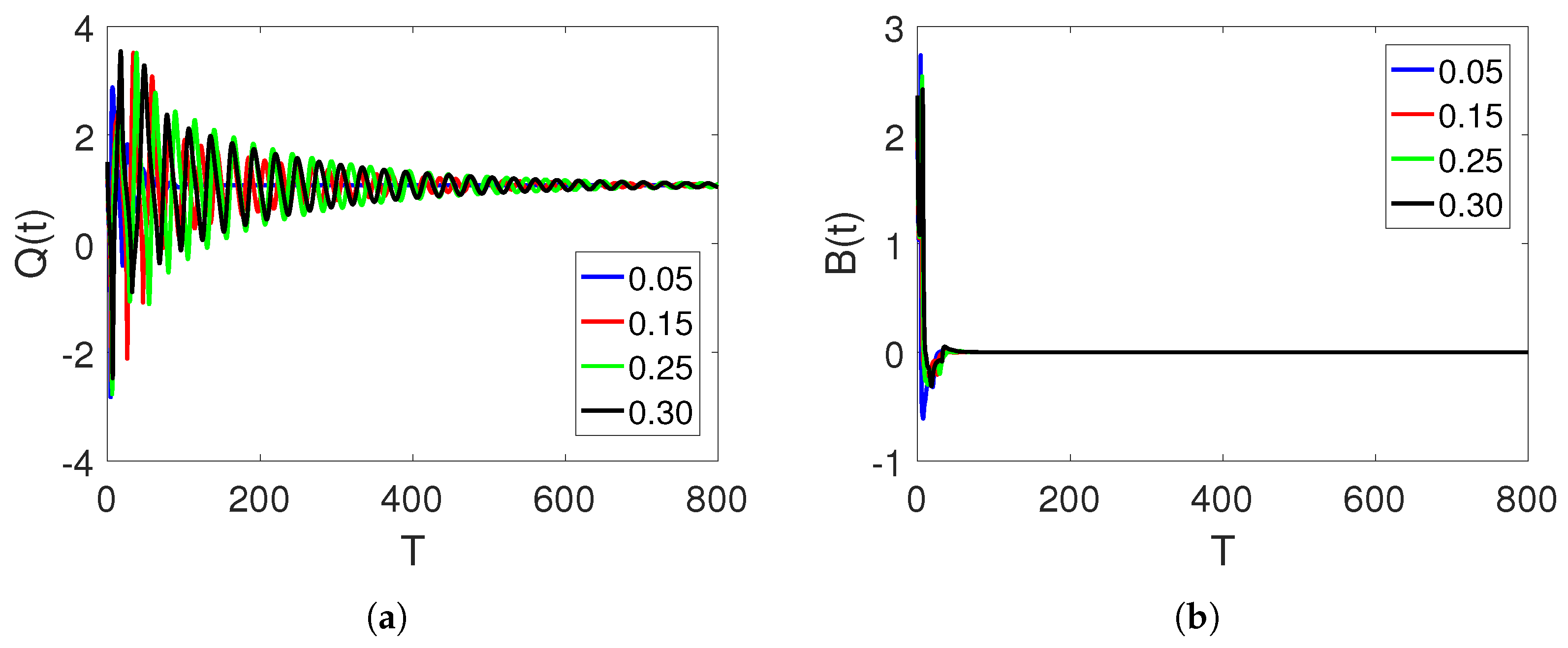 Fractalfract 07 00608 g005a Fractalfract 07 00608 g005a