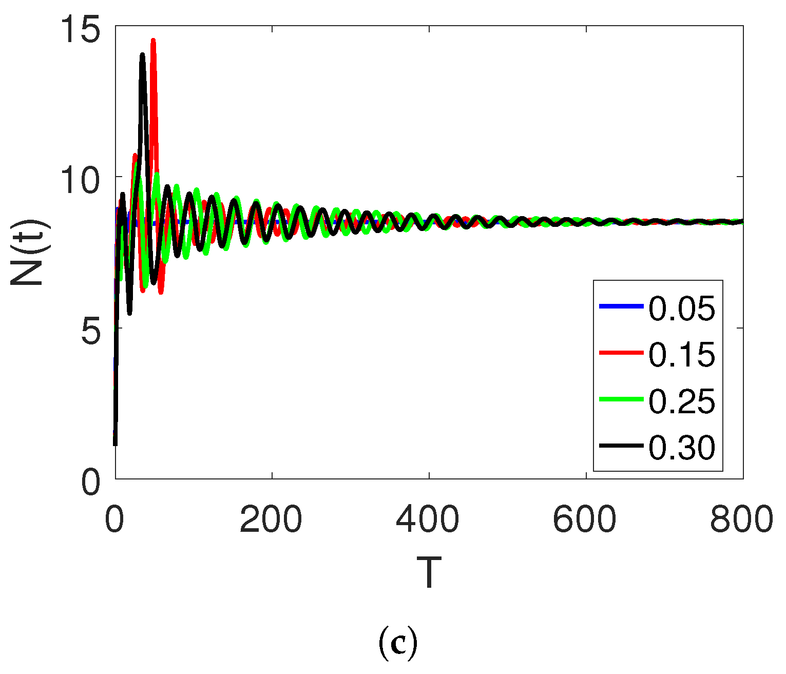 Fractalfract 07 00608 g005b Fractalfract 07 00608 g005b
