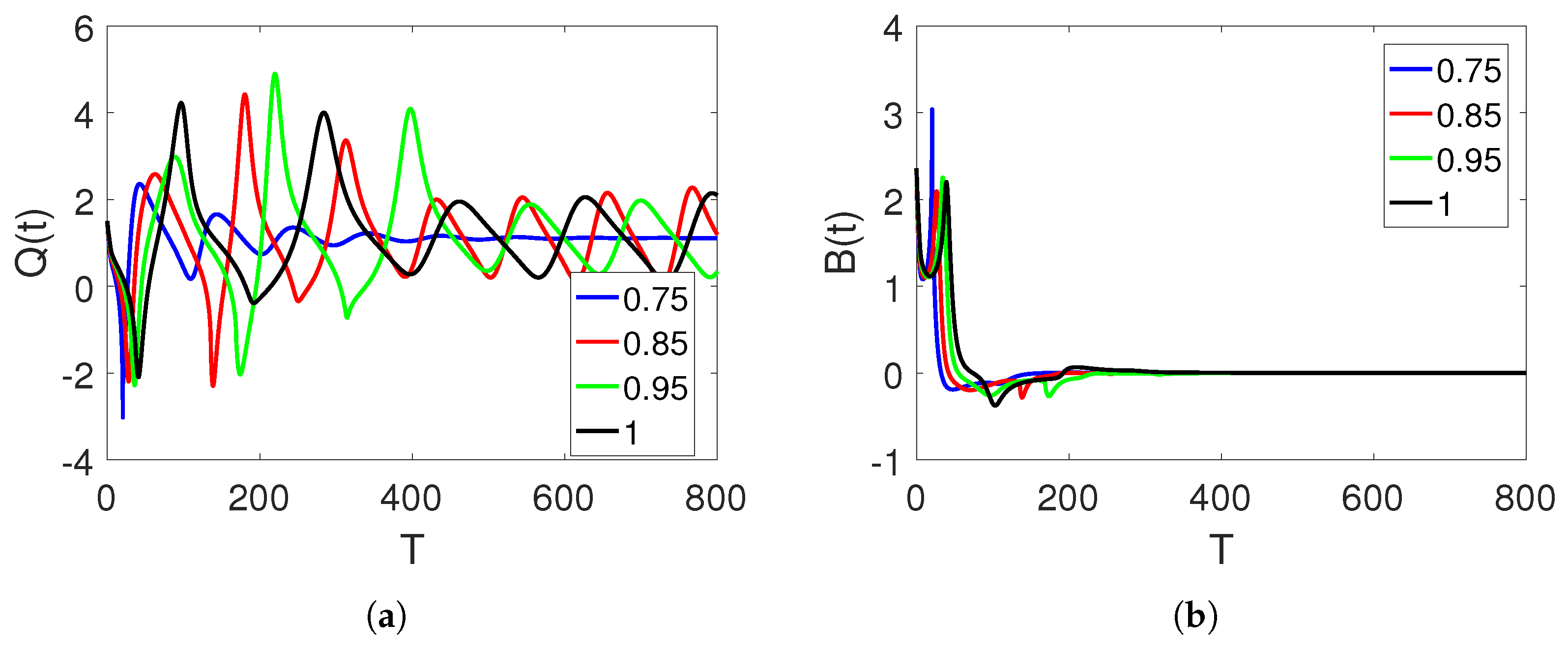 Fractalfract 07 00608 g008a Fractalfract 07 00608 g008a
