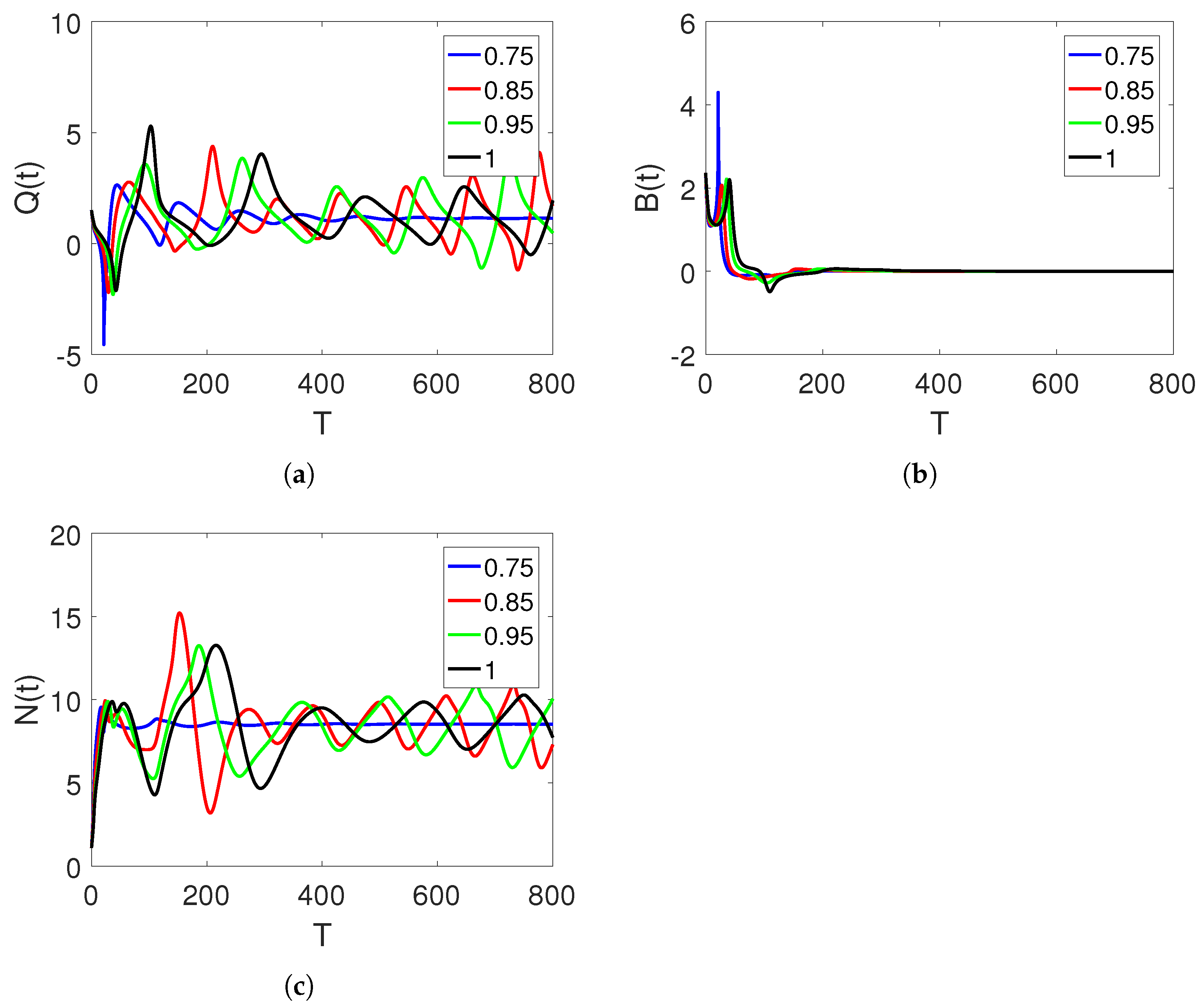 Fractalfract 07 00608 g009 Fractalfract 07 00608 g009