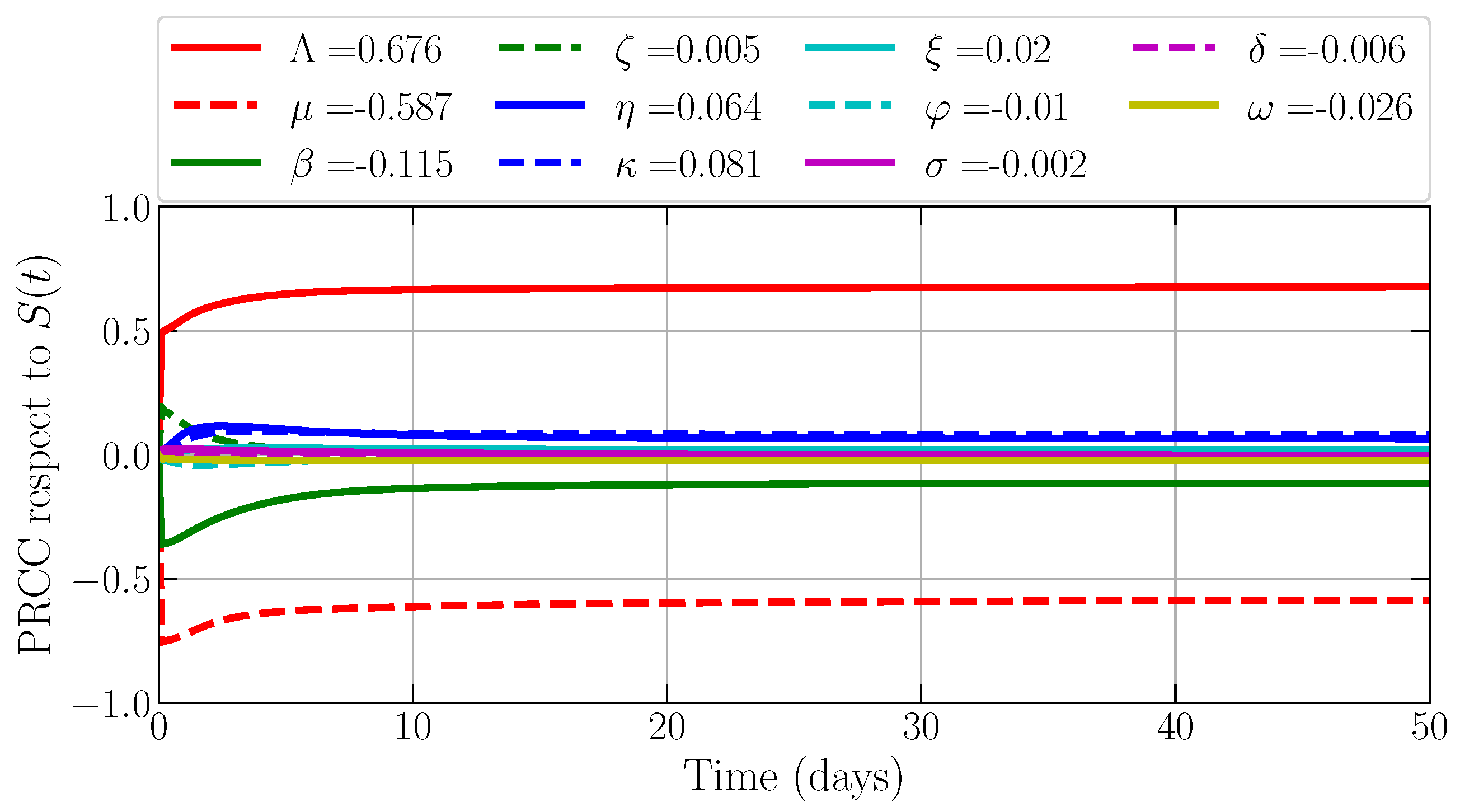 Fractalfract 07 00610 g003