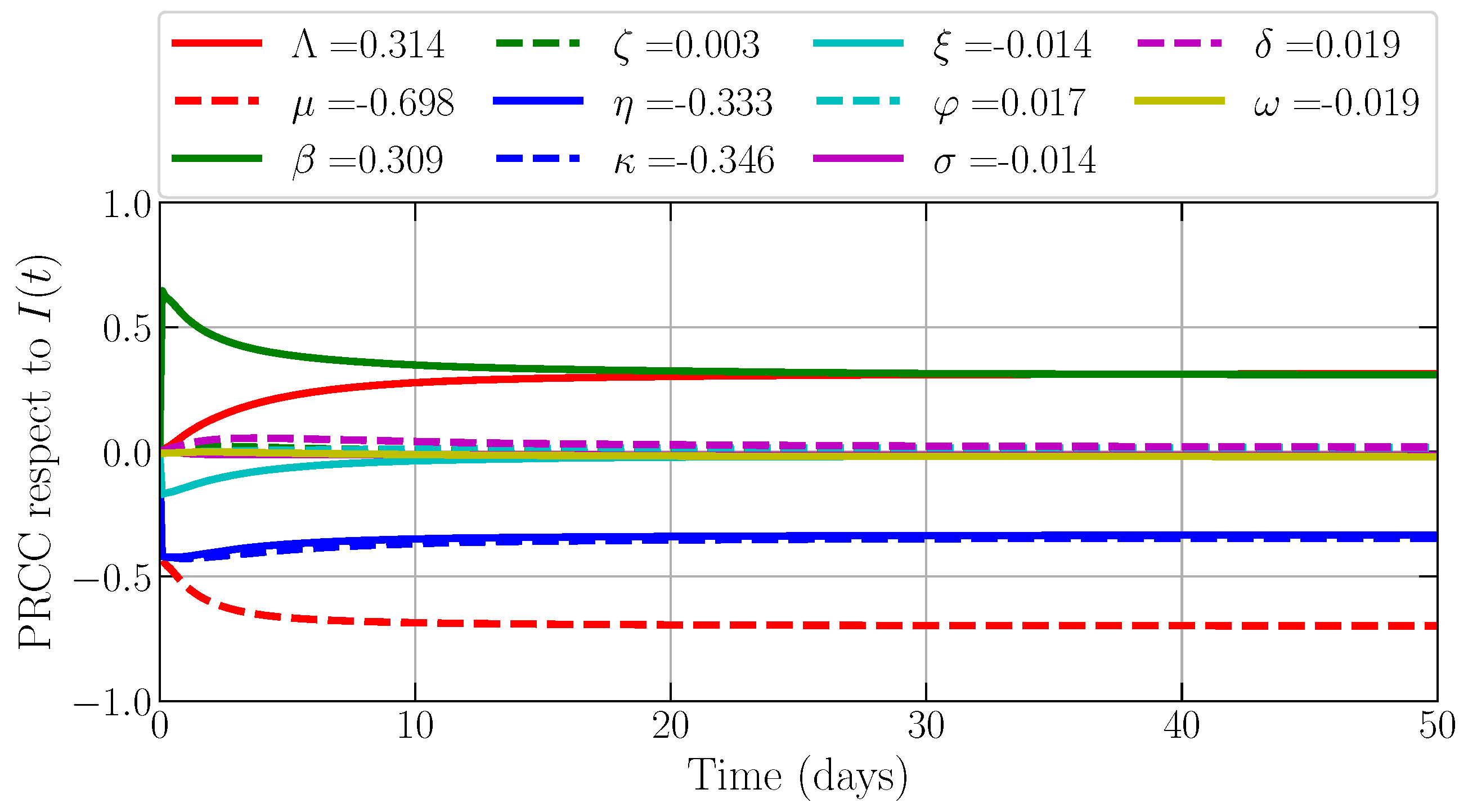 Fractalfract 07 00610 g004